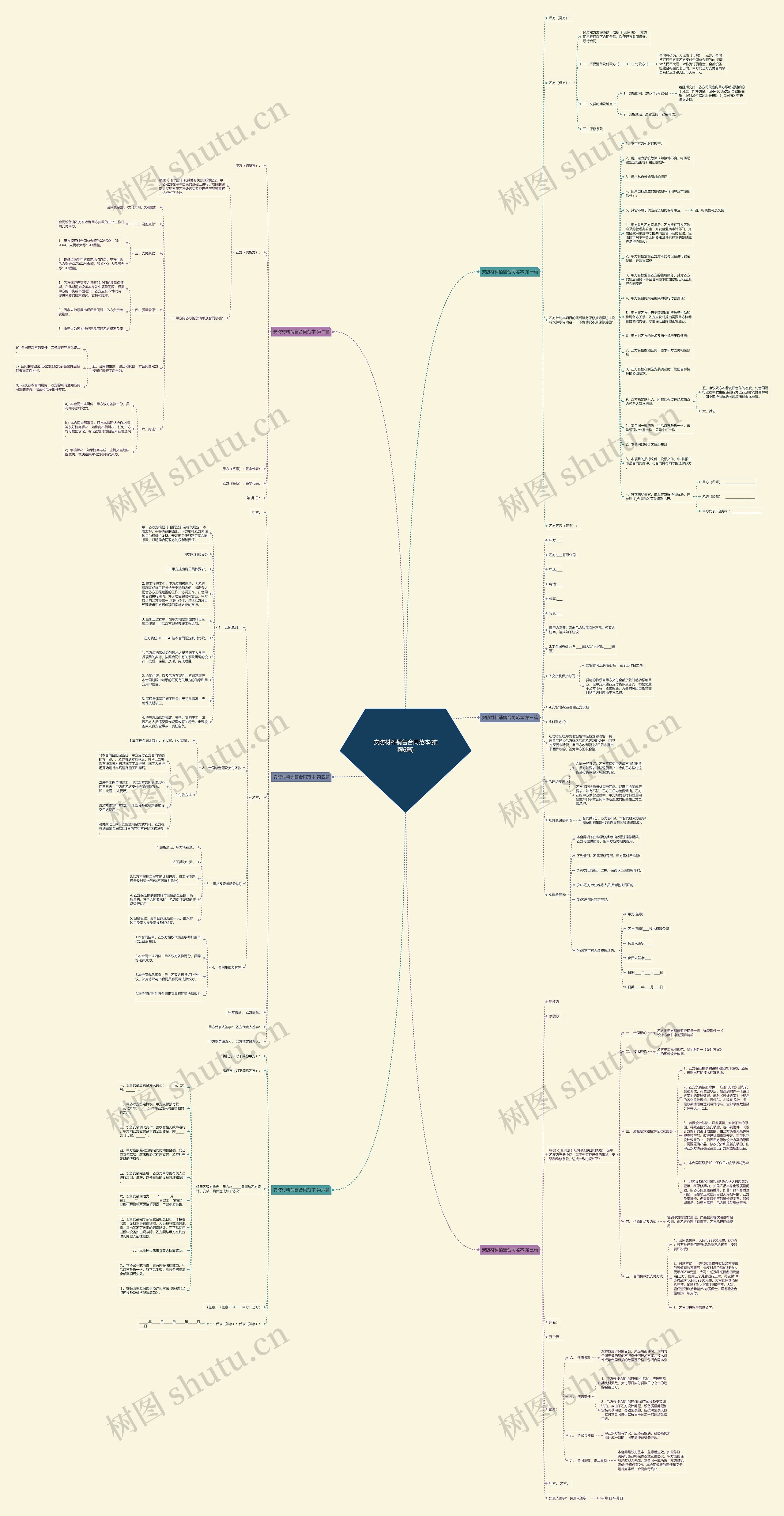 安防材料销售合同范本(推荐6篇)思维导图