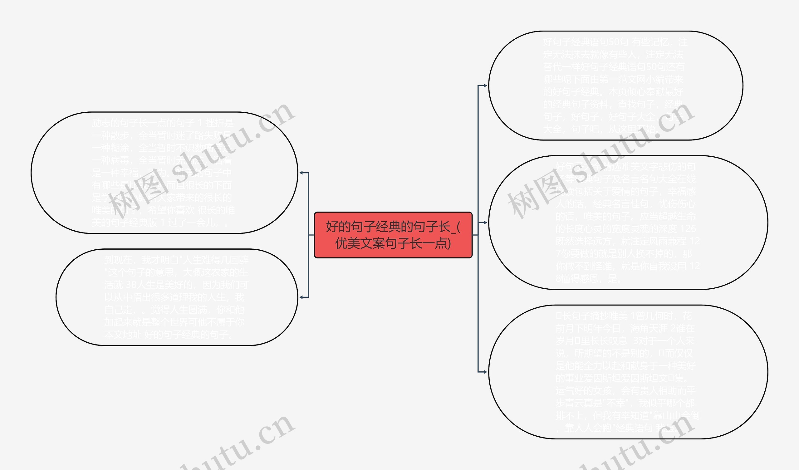 好的句子经典的句子长_(优美文案句子长一点)思维导图
