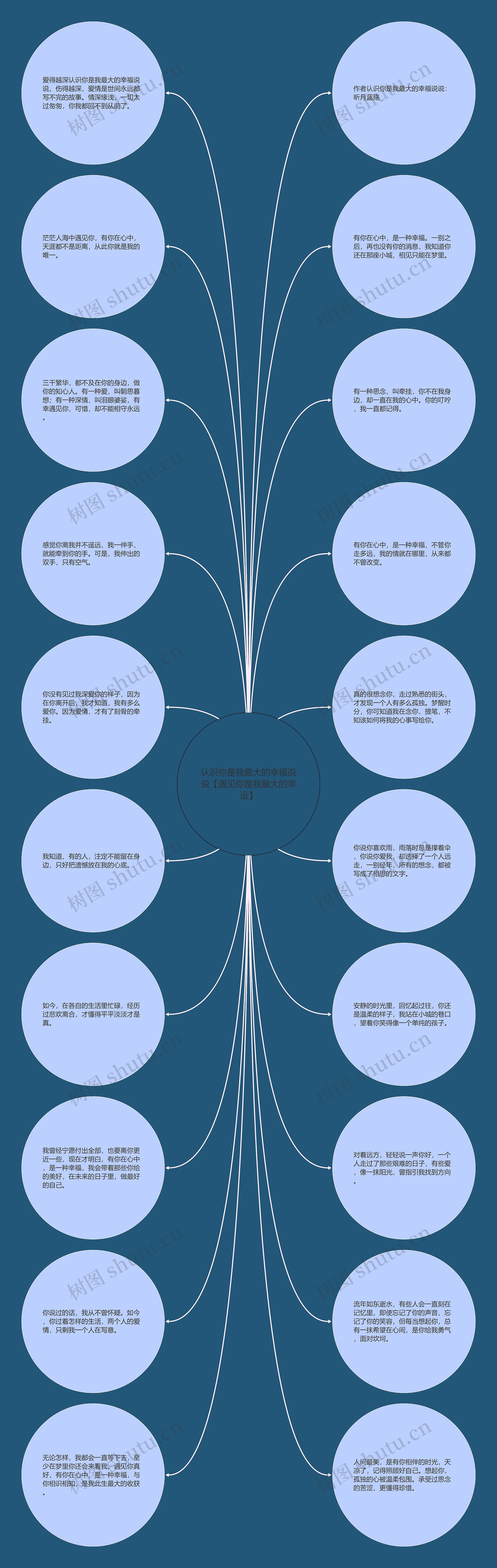 认识你是我最大的幸福说说【遇见你是我最大的幸运】思维导图