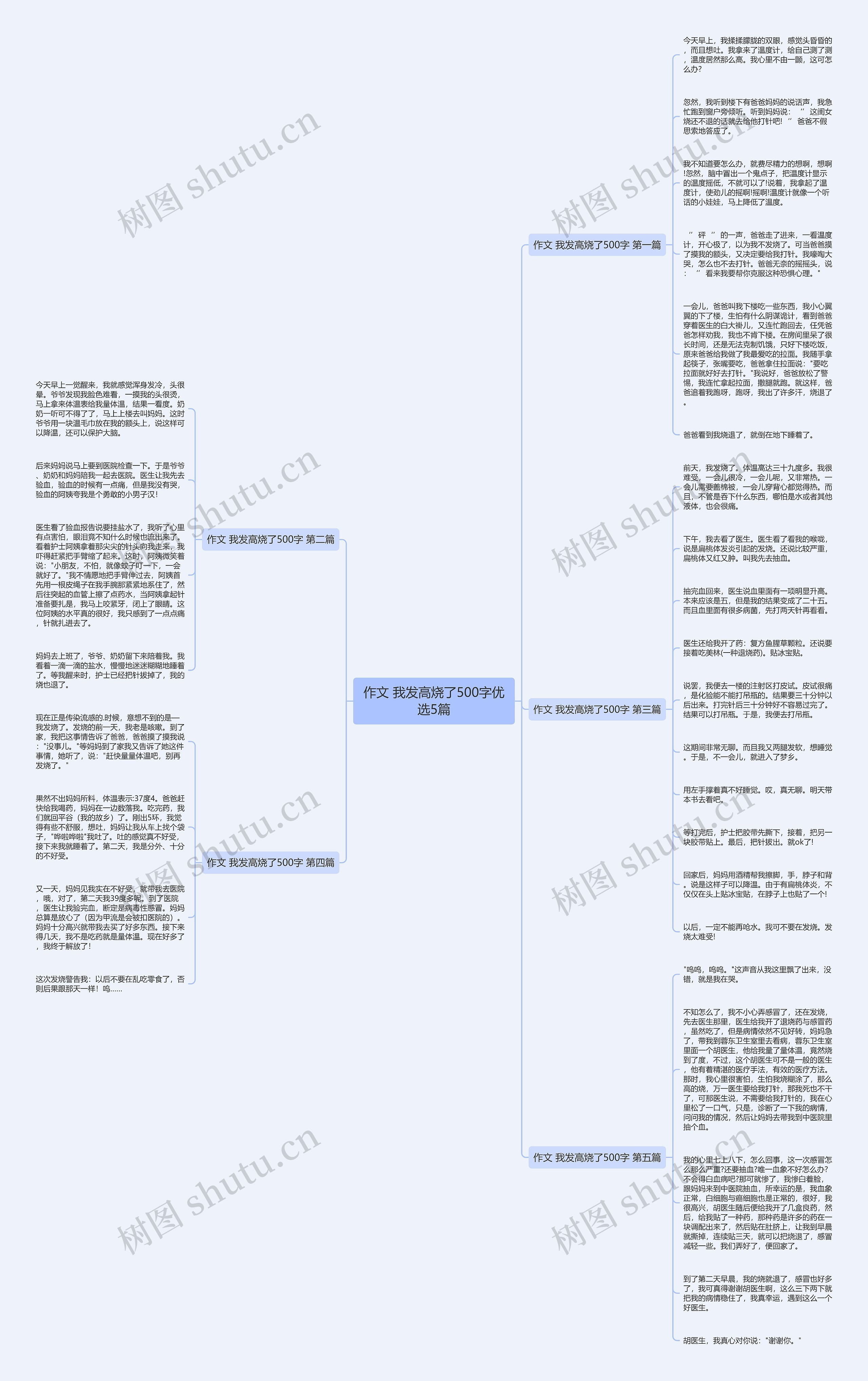 作文 我发高烧了500字优选5篇思维导图
