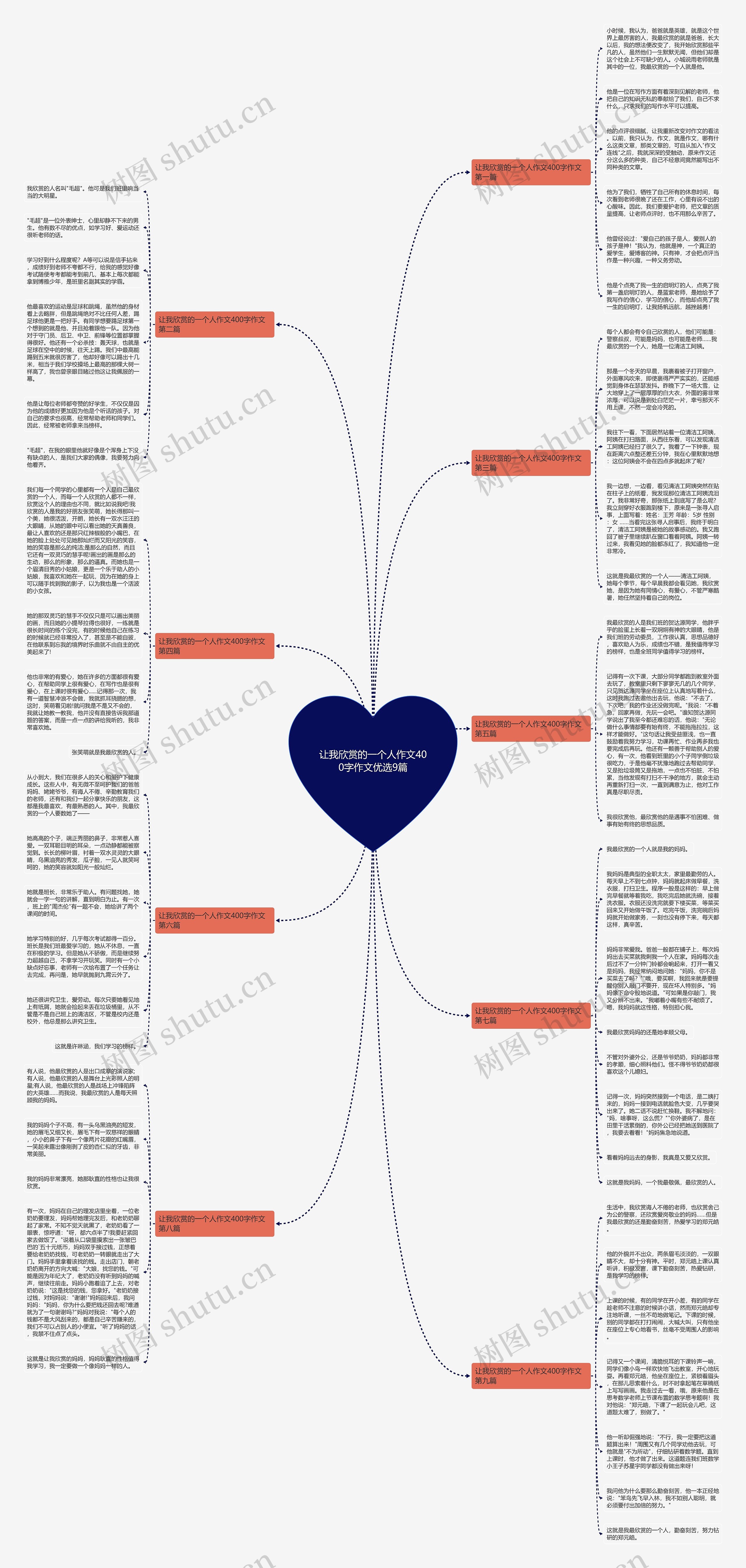 让我欣赏的一个人作文400字作文优选9篇 让我欣赏的一个人作文400字作文优选9篇