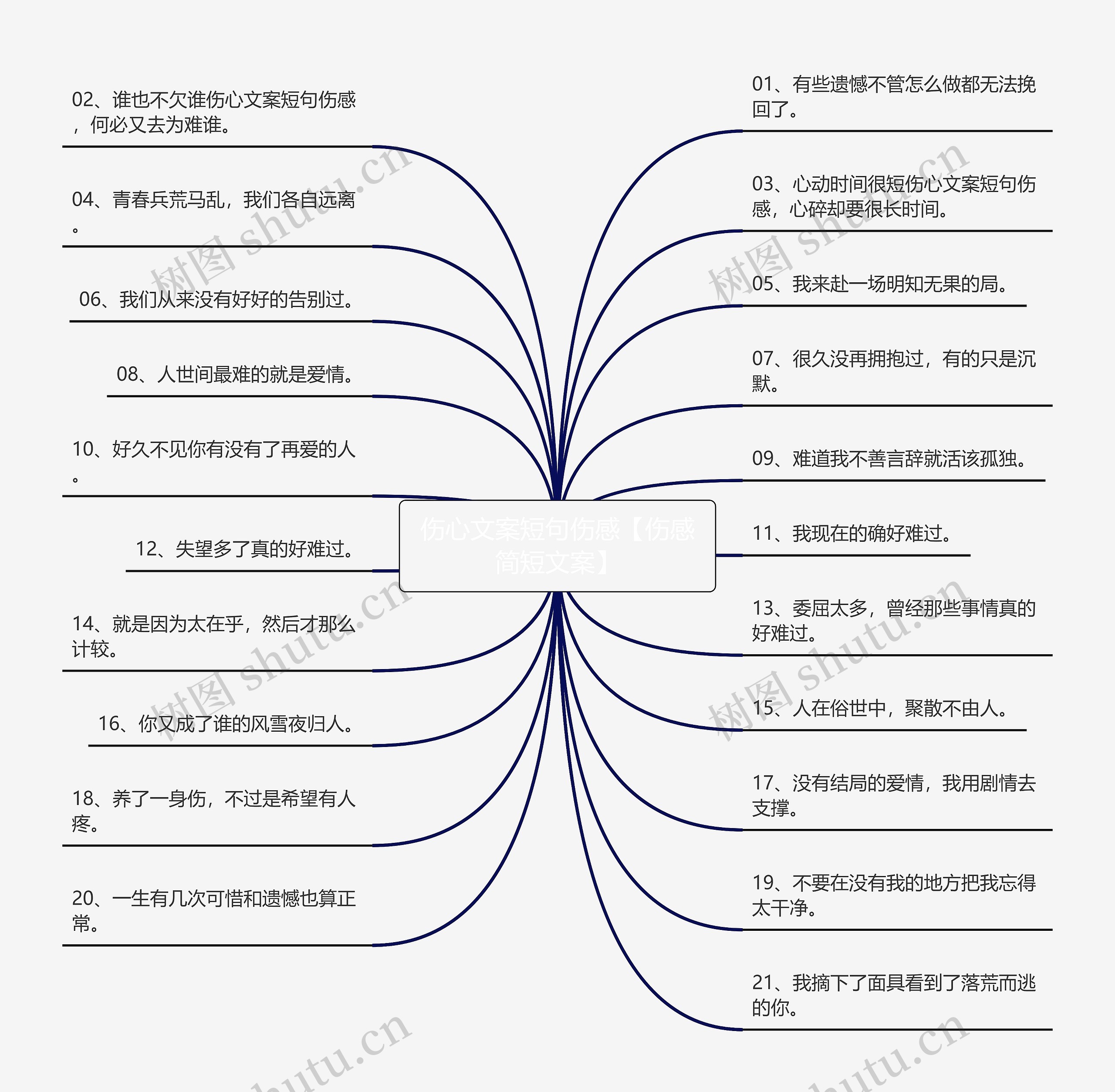 伤心文案短句伤感【伤感简短文案】思维导图