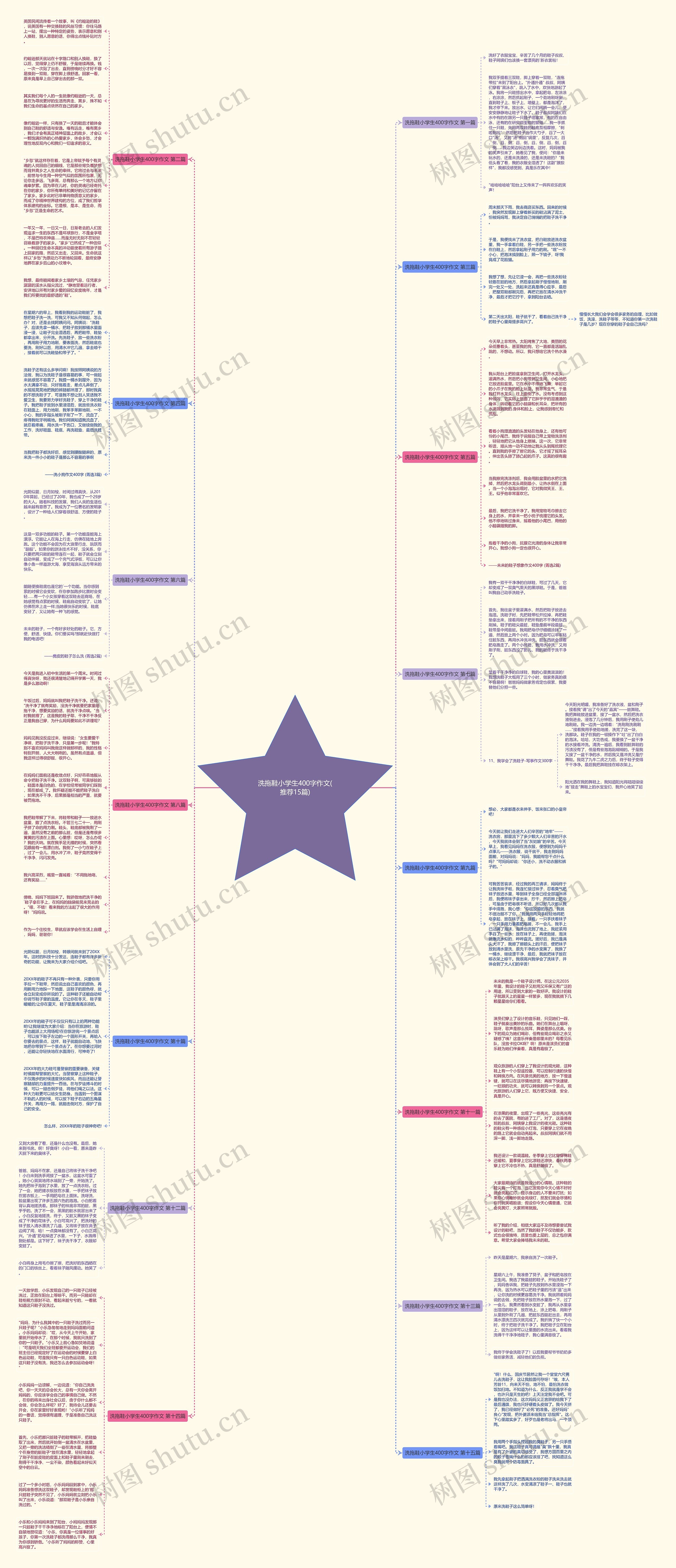 洗拖鞋小学生400字作文(推荐15篇)思维导图