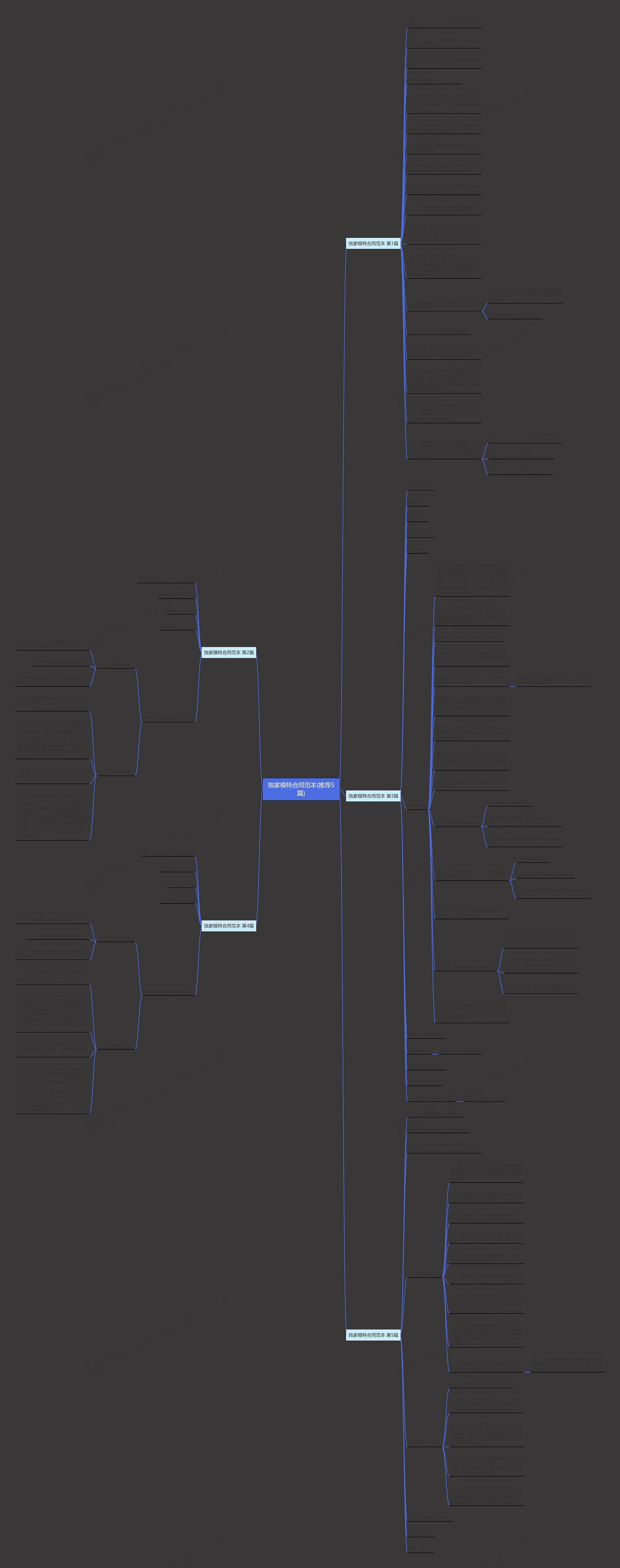独家模特合同范本(推荐5篇)思维导图