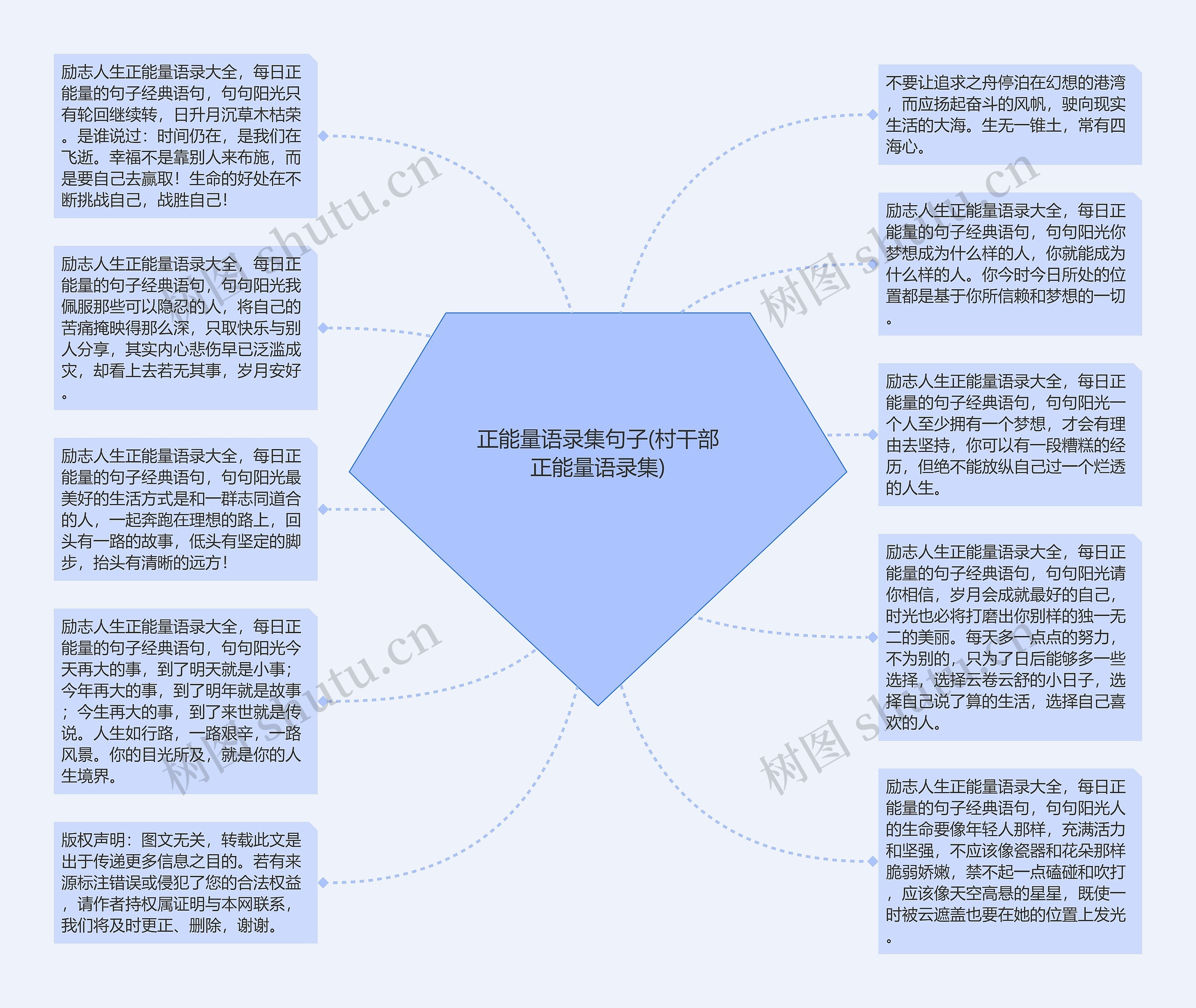 正能量语录集句子(村干部正能量语录集)思维导图