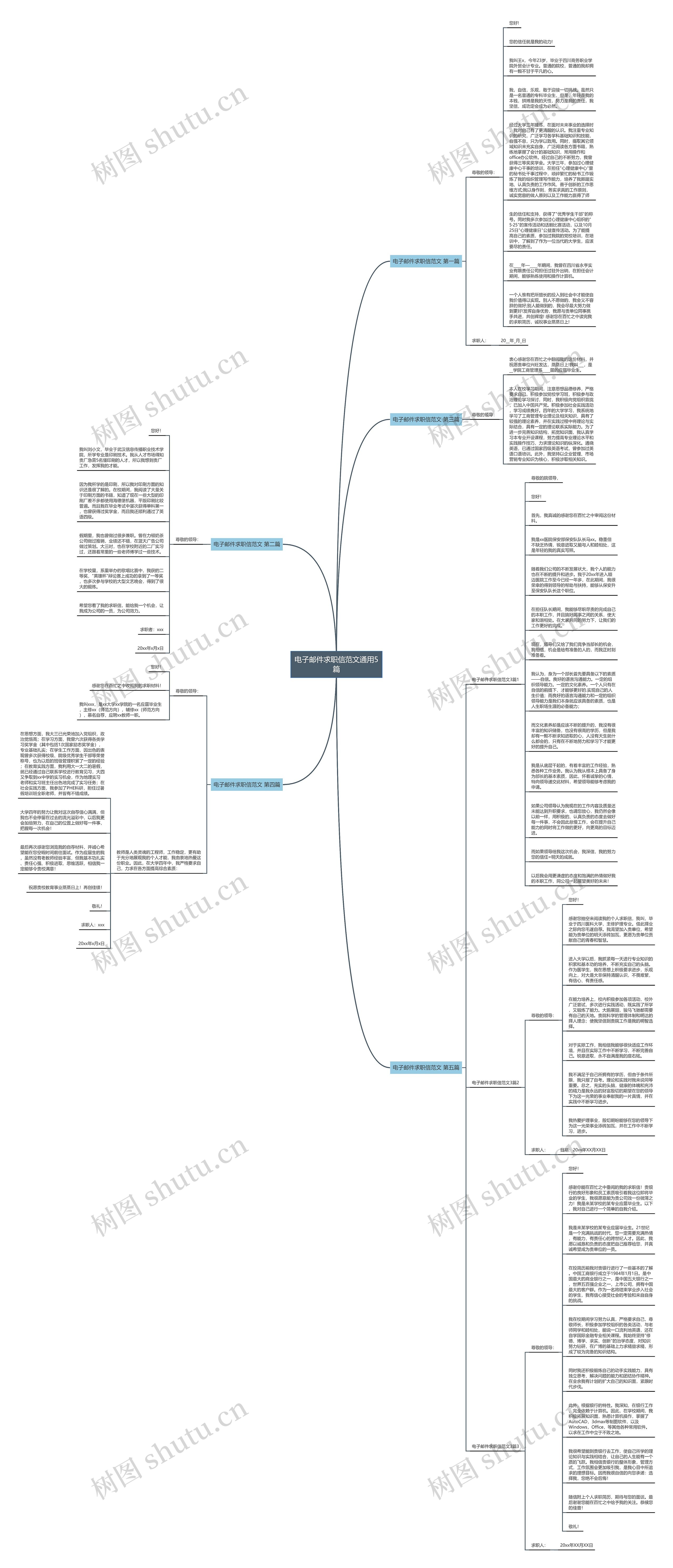 电子邮件求职信范文通用5篇思维导图