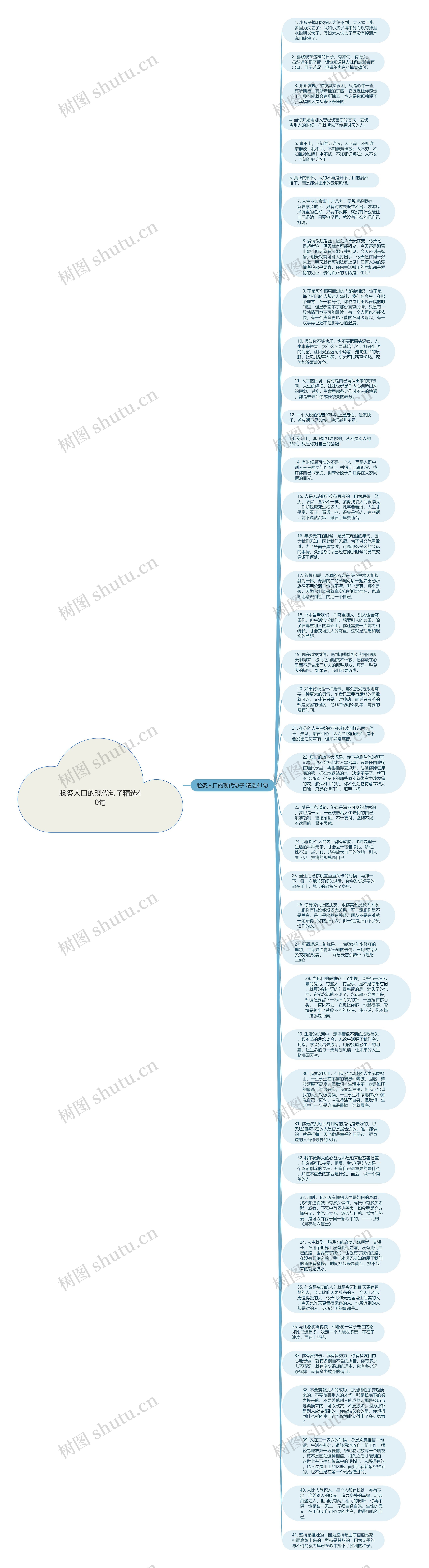 脍炙人口的现代句子精选40句思维导图