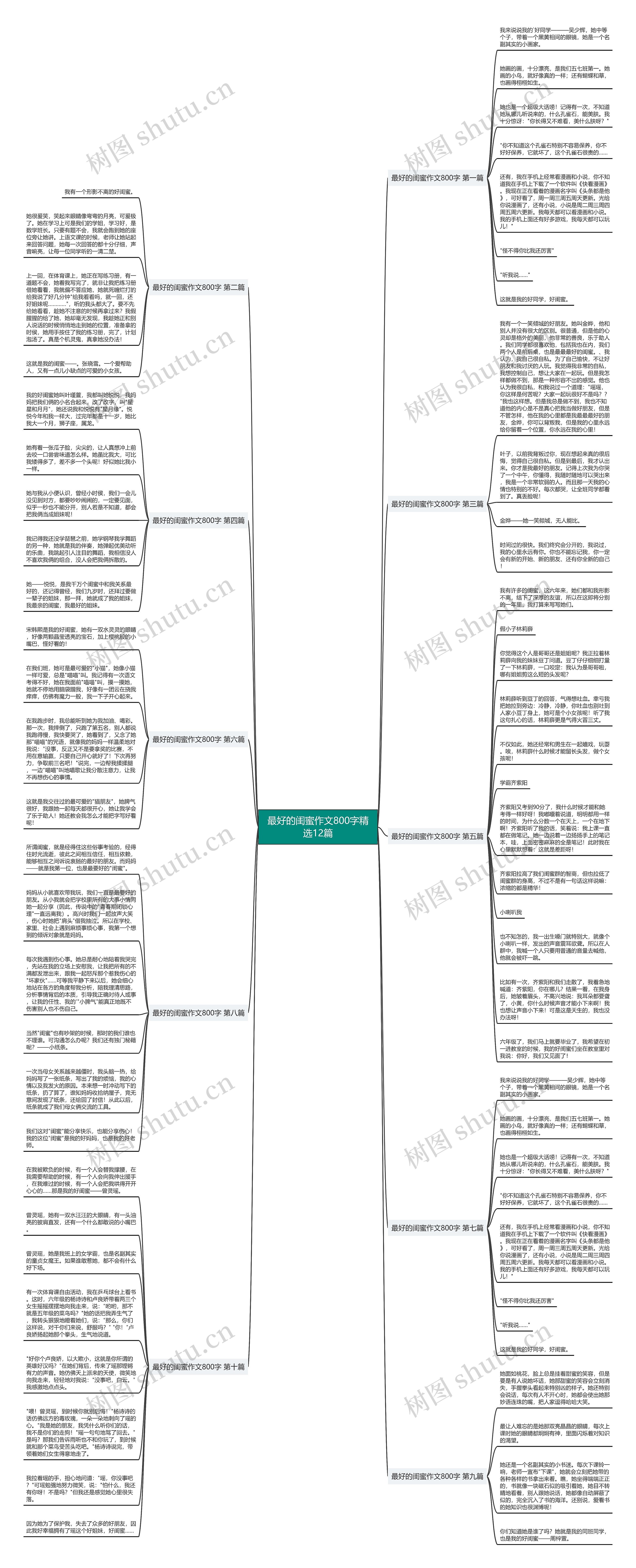 最好的闺蜜作文800字精选12篇思维导图