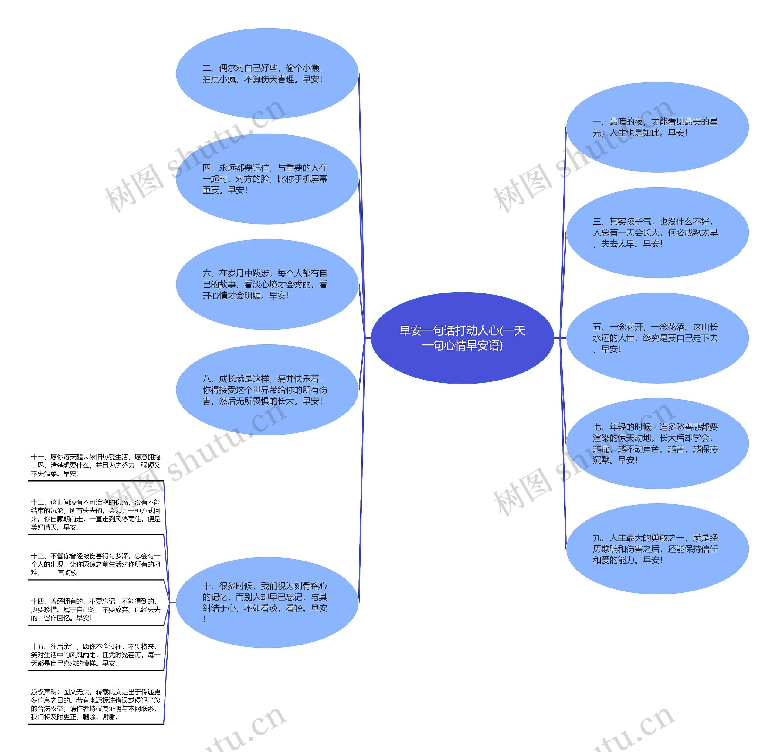 早安一句话打动人心(一天一句心情早安语)思维导图