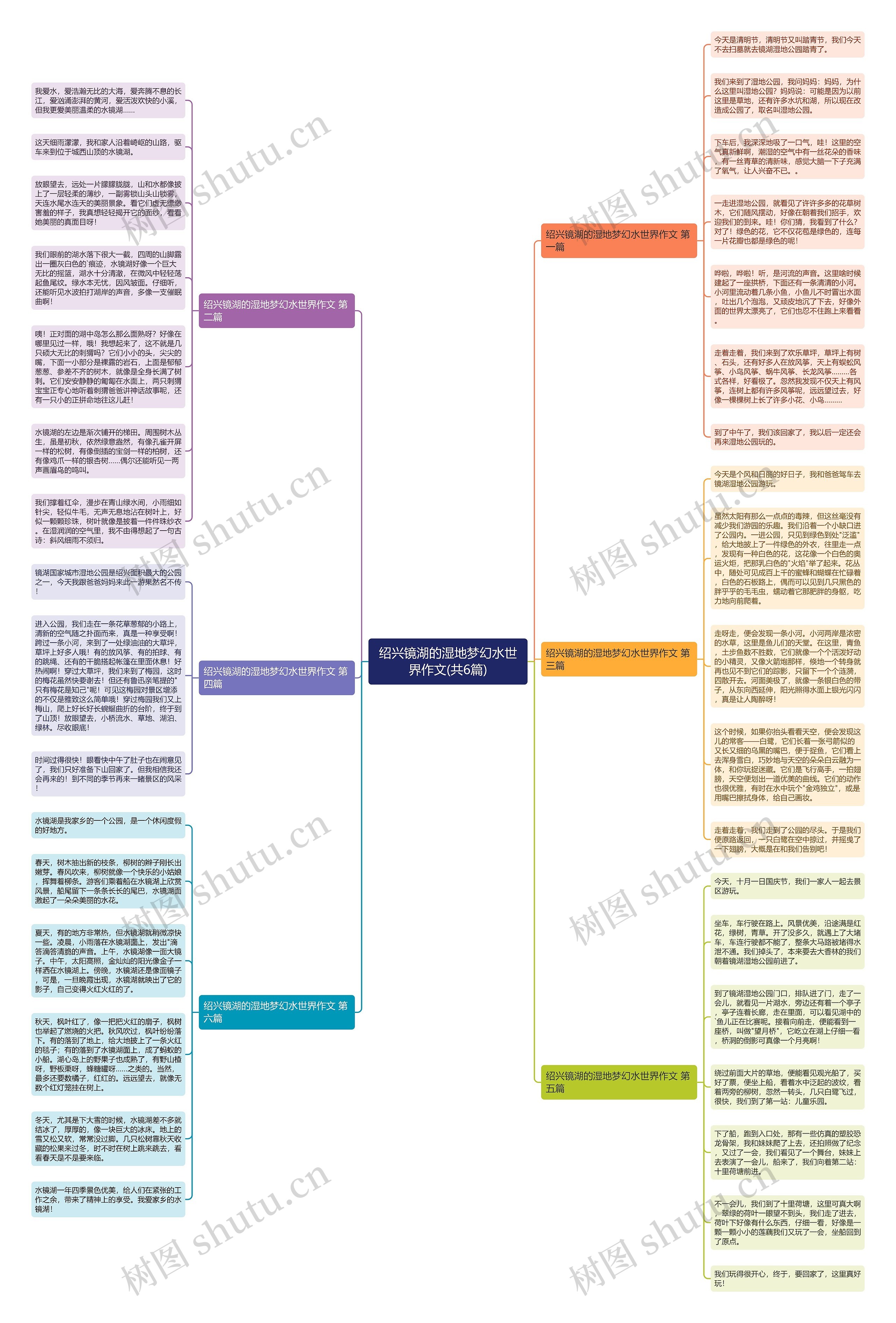 绍兴镜湖的湿地梦幻水世界作文(共6篇)思维导图