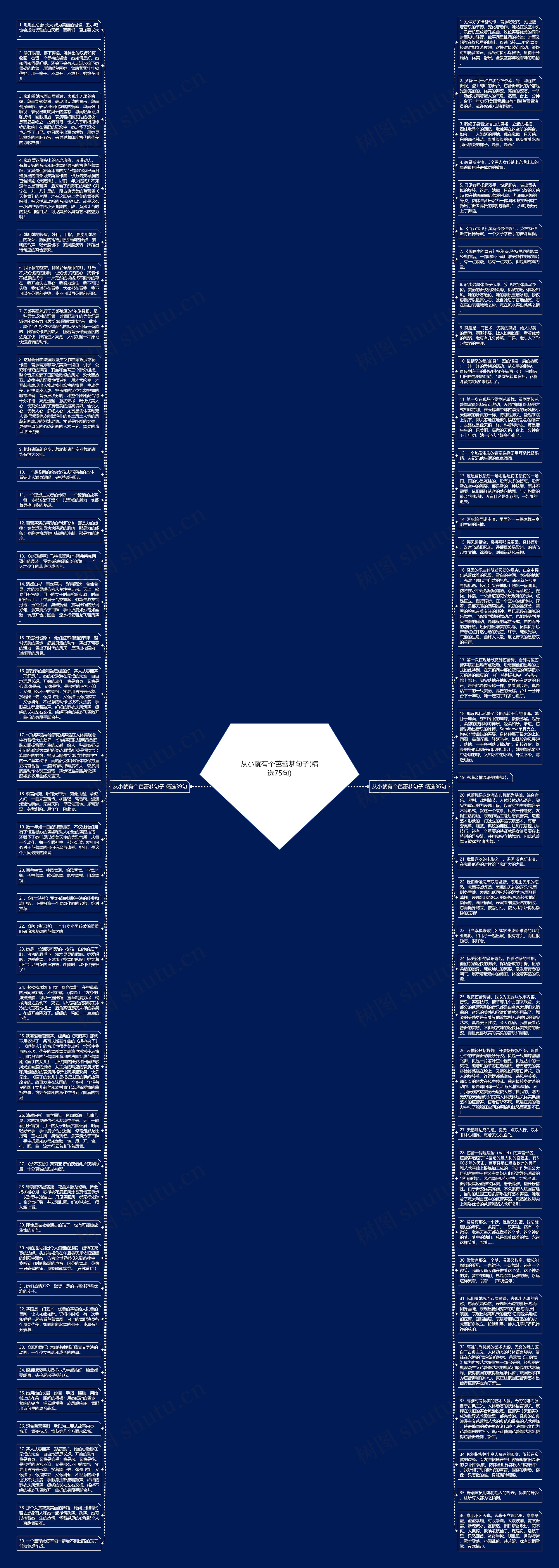 从小就有个芭蕾梦句子(精选75句)思维导图