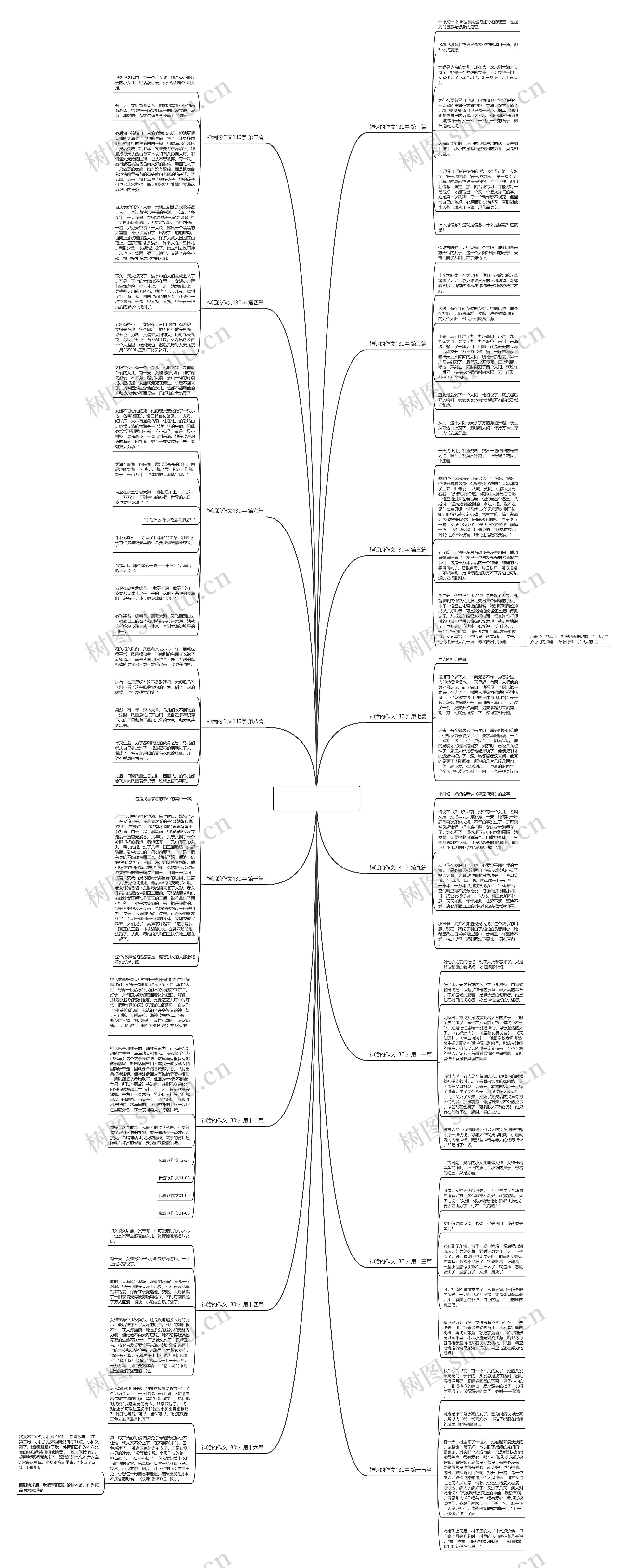 神话的作文130字精选16篇 神话的作文130字精选16篇