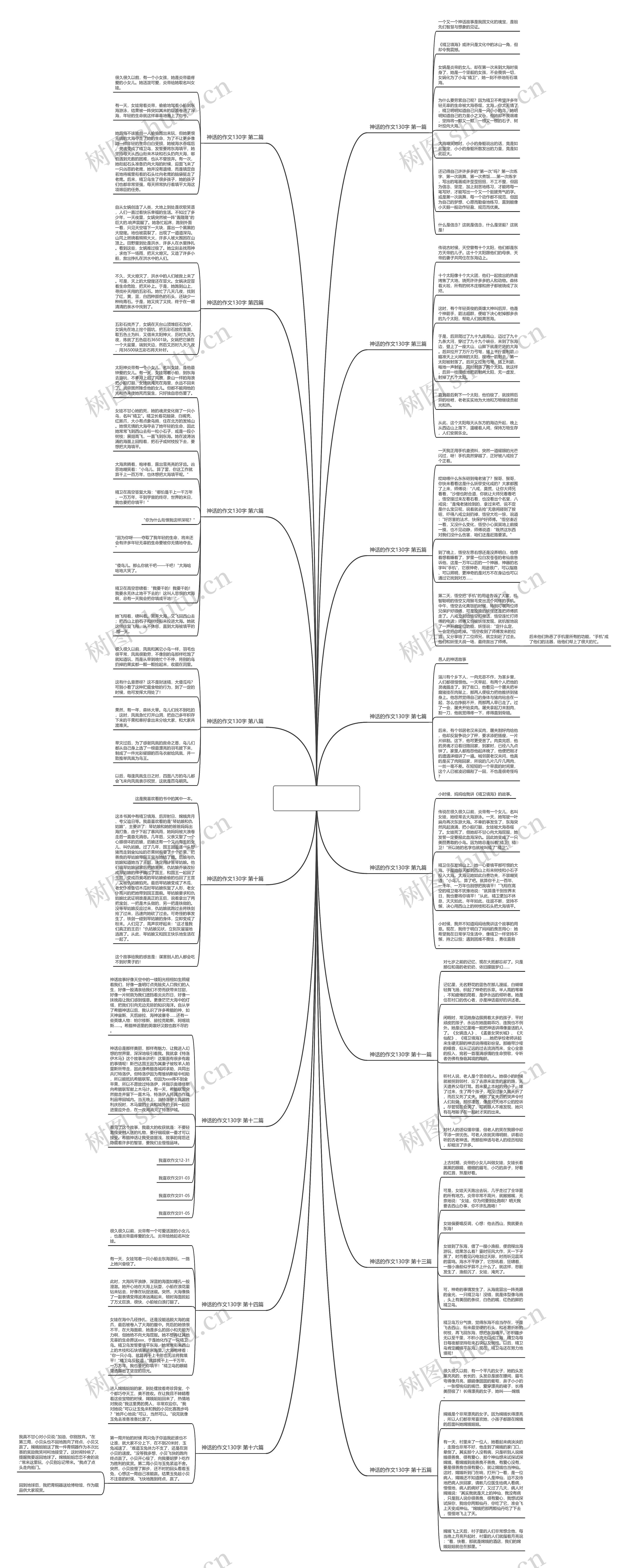 神话的作文130字精选16篇思维导图