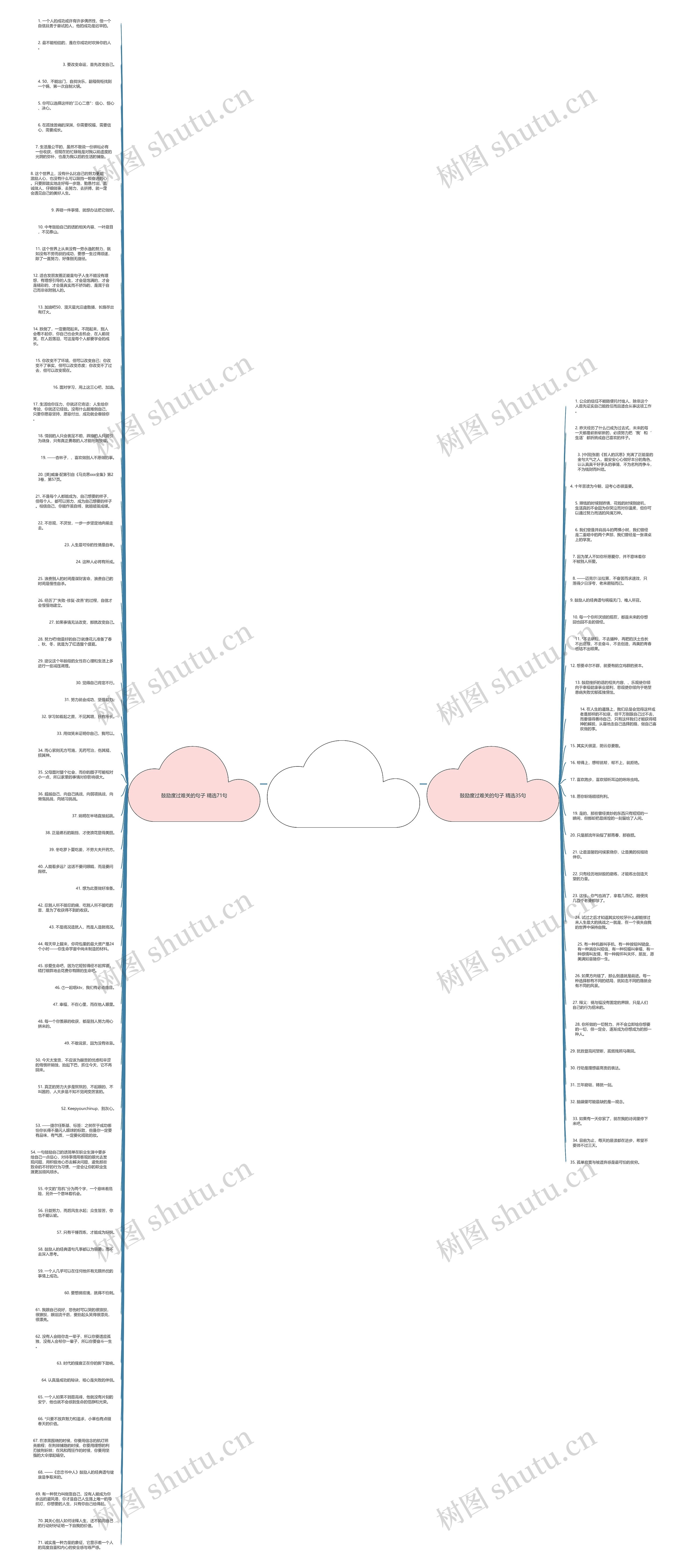 鼓励度过难关的句子精选105句思维导图
