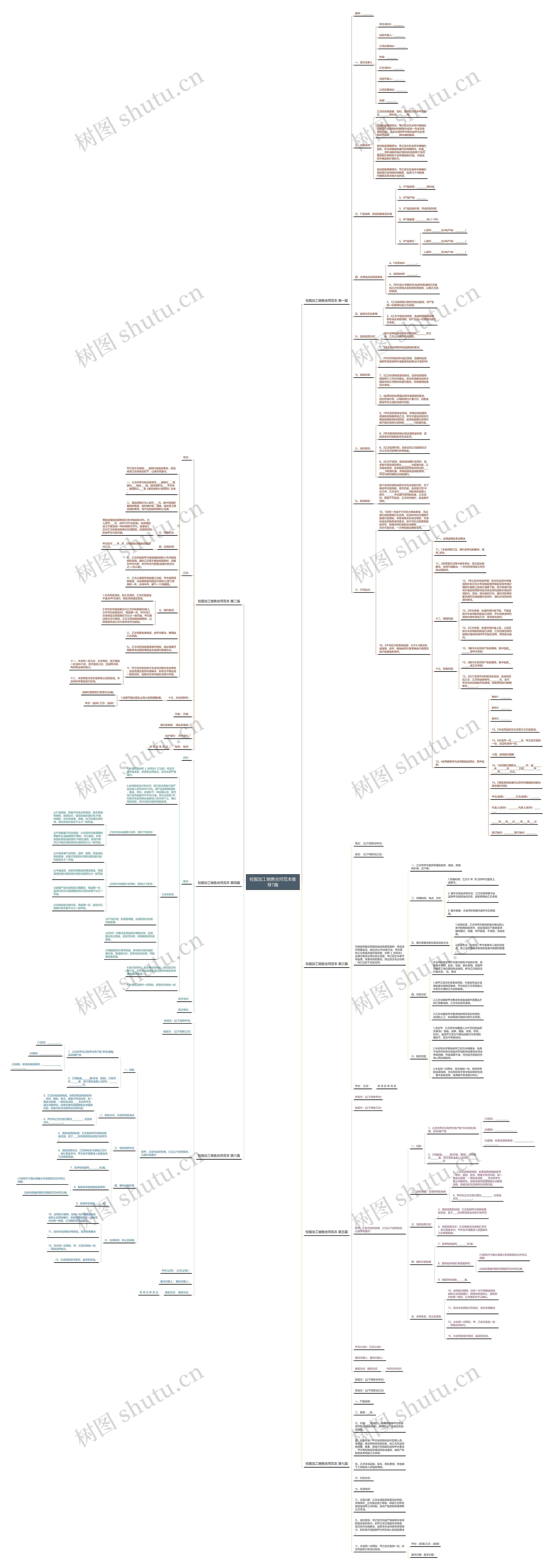 校服加工销售合同范本推荐7篇思维导图