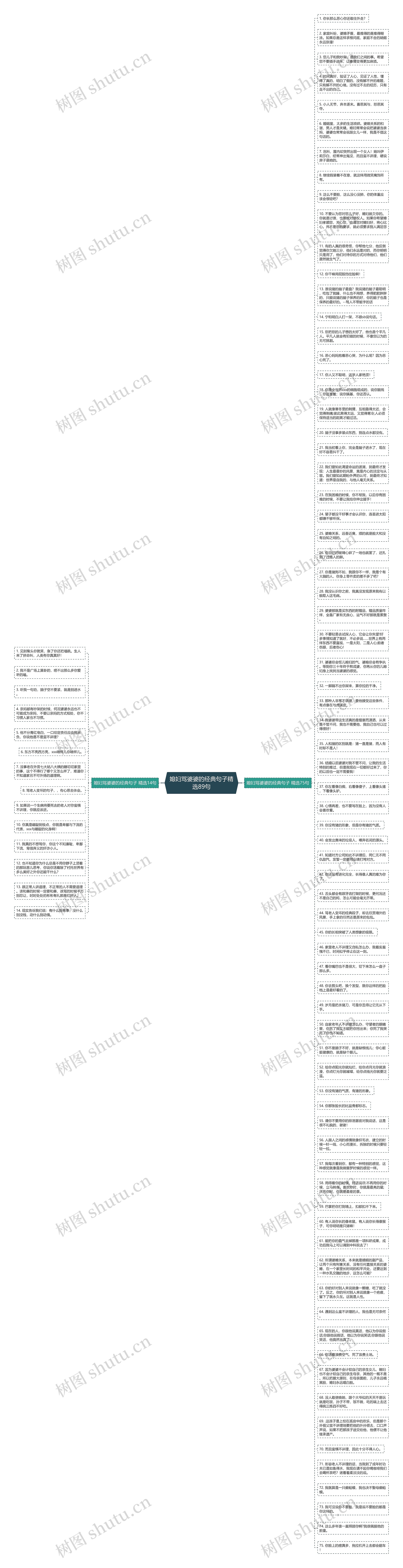 媳妇骂婆婆的经典句子精选89句思维导图