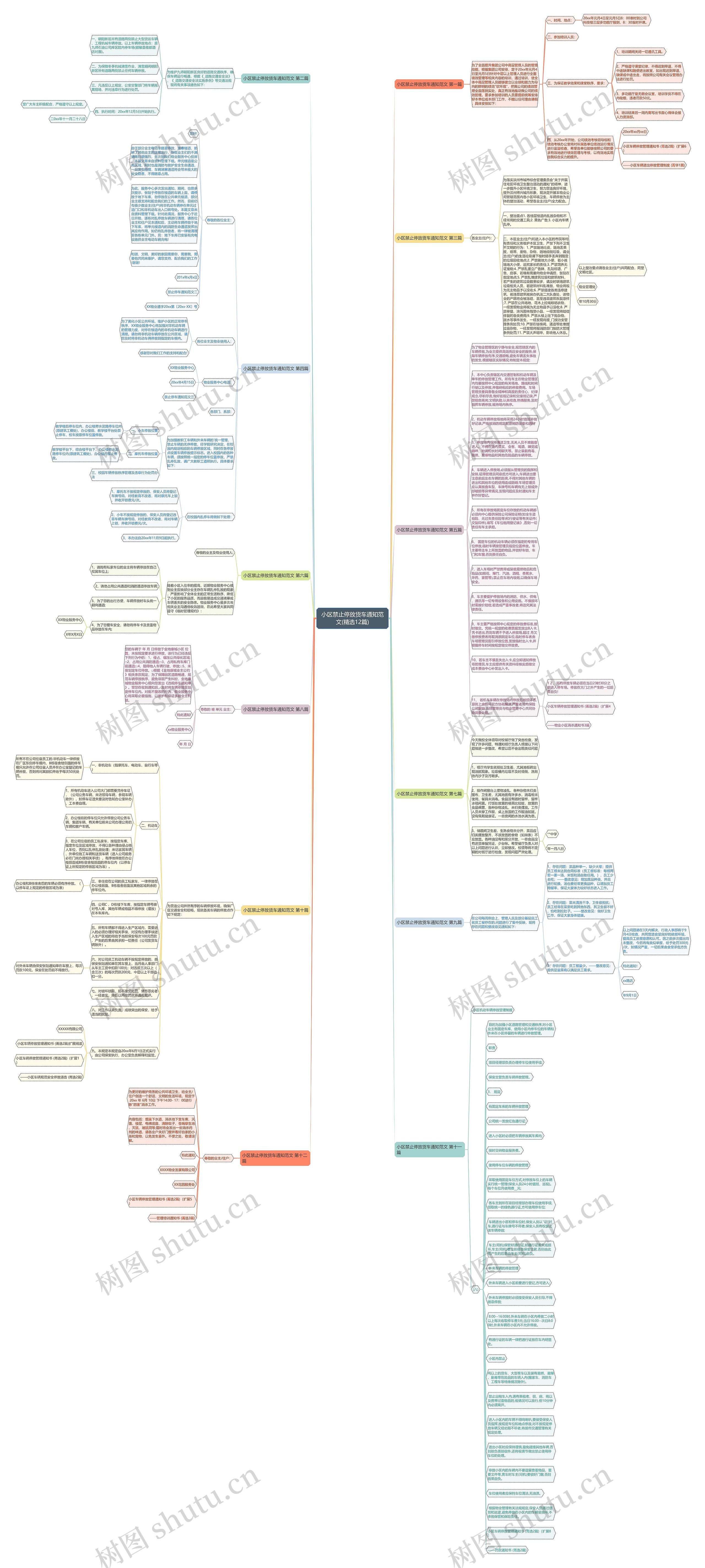 小区禁止停放货车通知范文(精选12篇)思维导图
