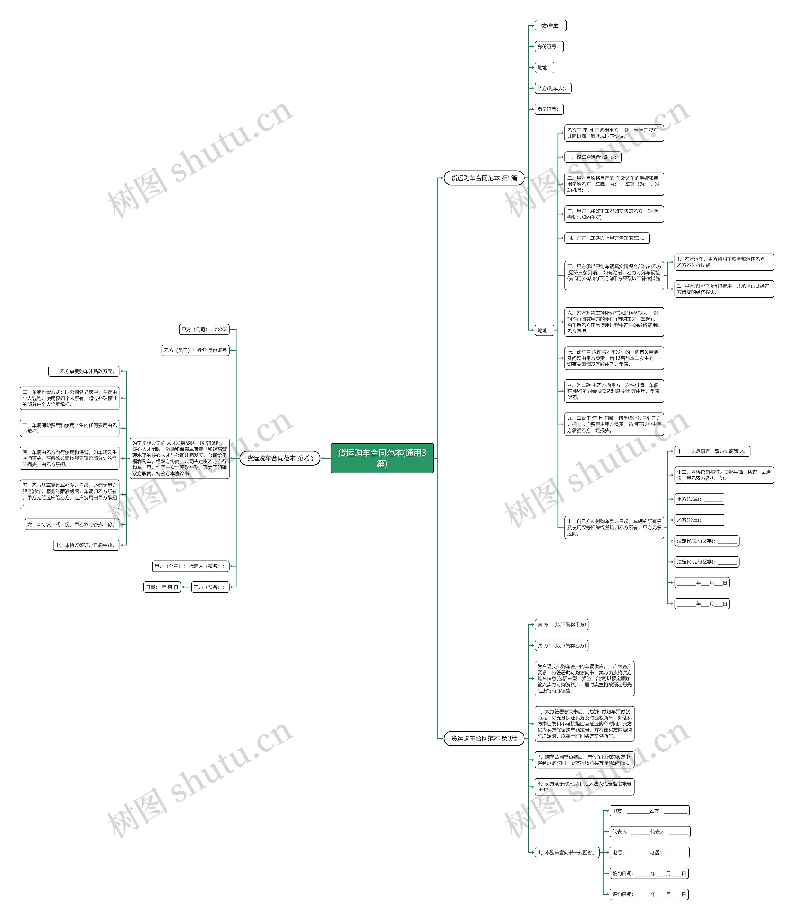 货运购车合同范本(通用3篇)思维导图