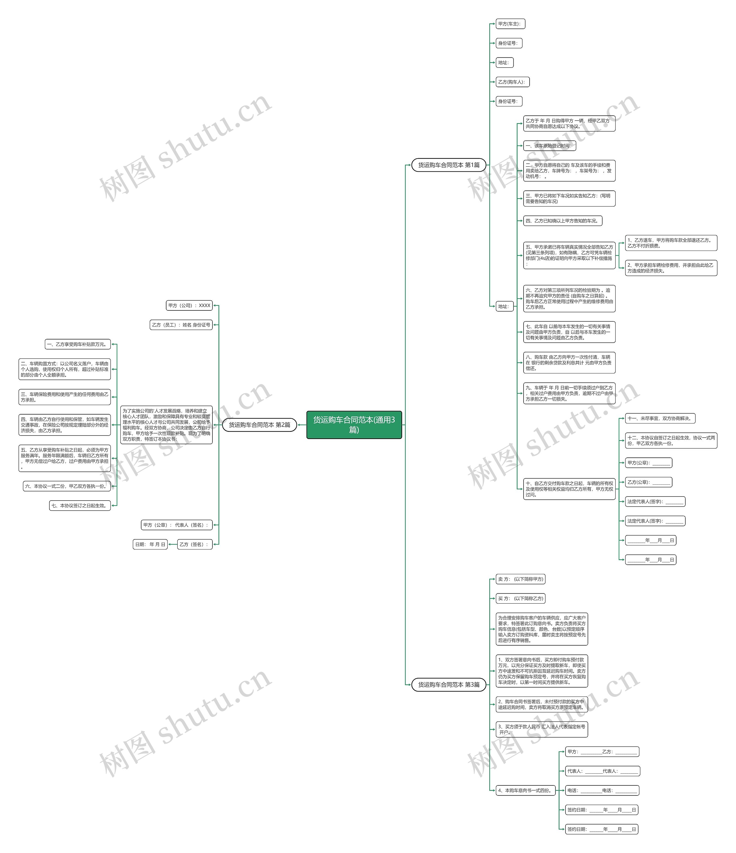货运购车合同范本(通用3篇) 货运购车合同范本(通用3篇)