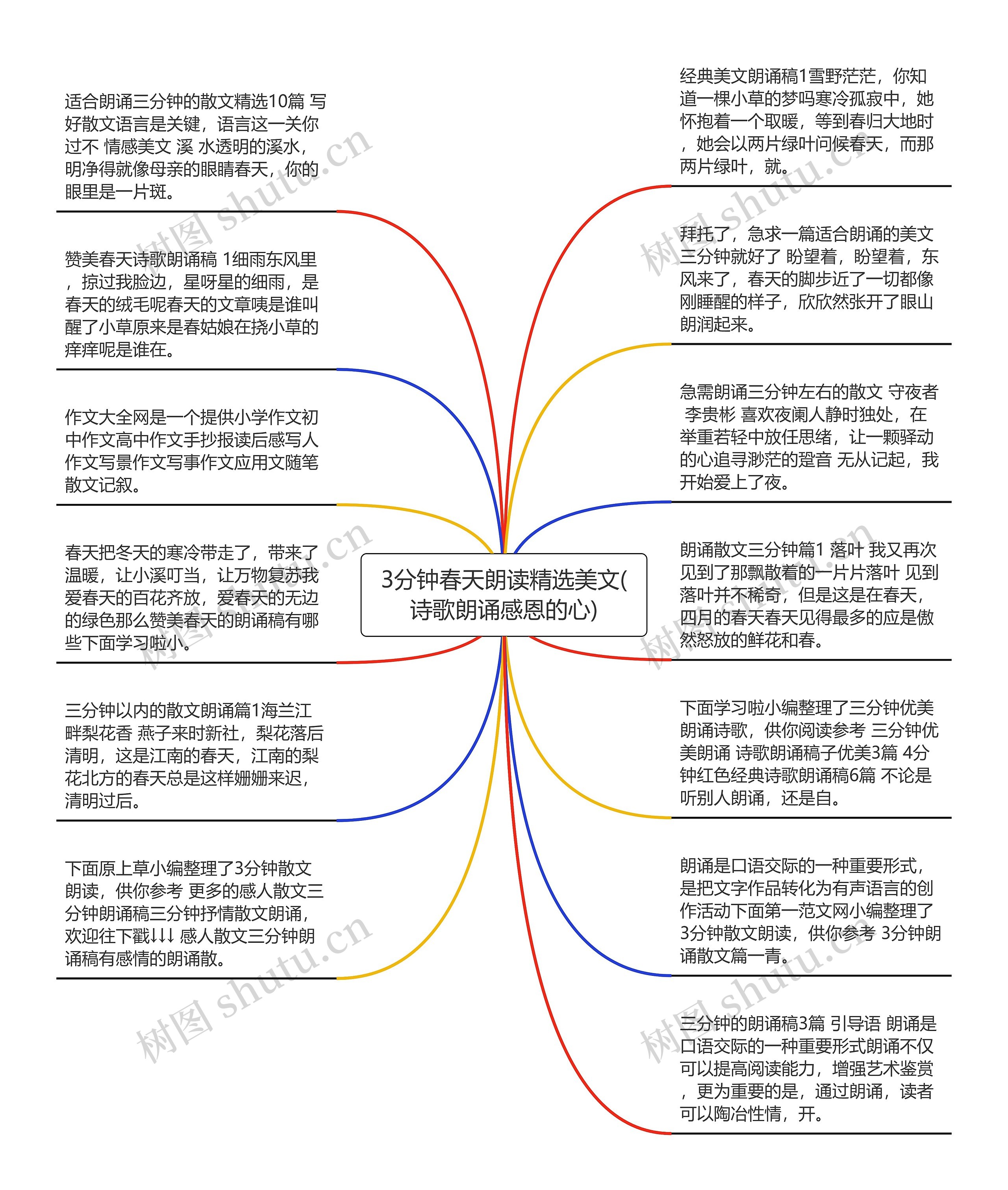 3分钟春天朗读精选美文(诗歌朗诵感恩的心)思维导图