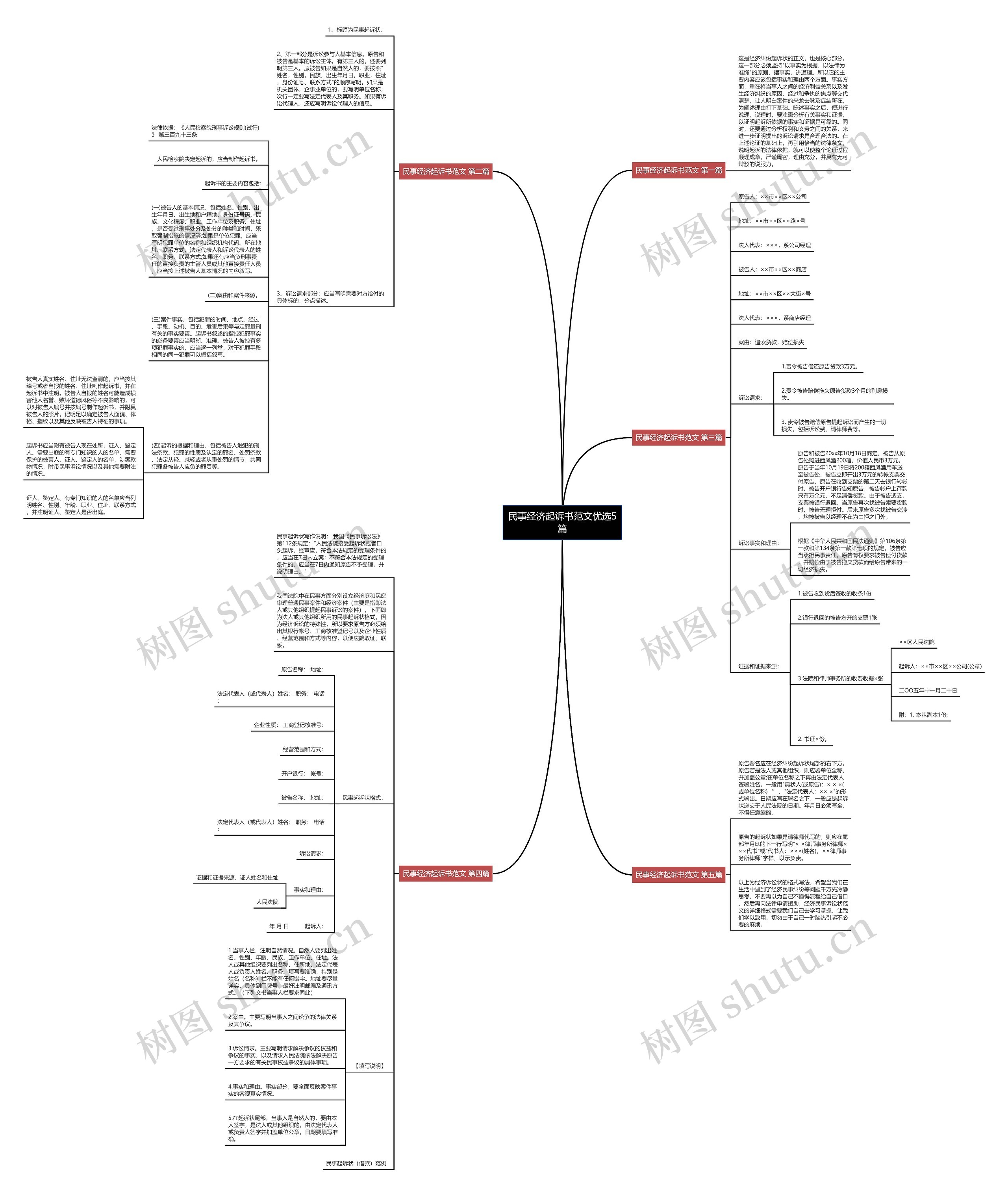 民事经济起诉书范文优选5篇思维导图