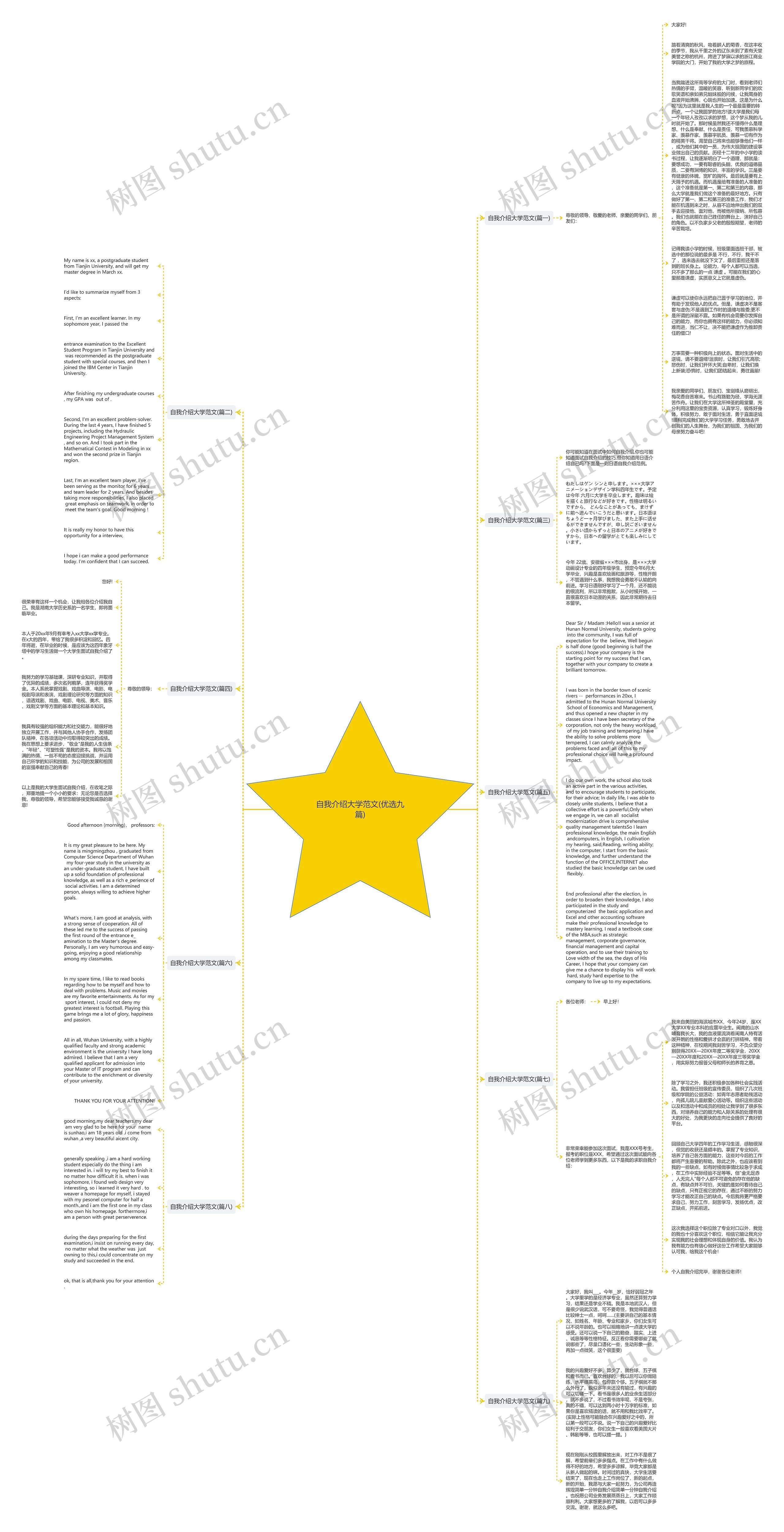 自我介绍大学范文(优选九篇)思维导图