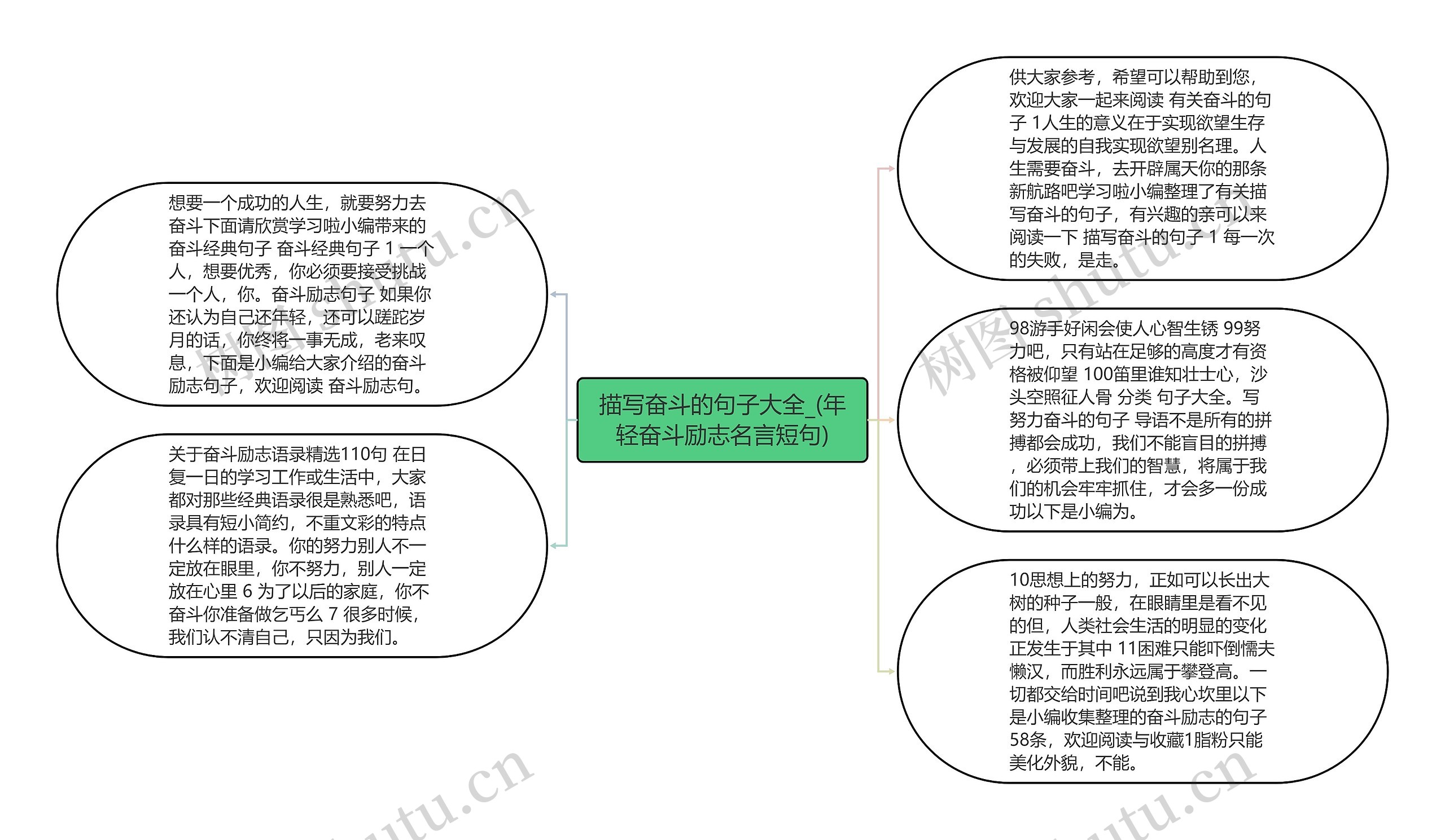 描写奋斗的句子大全_(年轻奋斗励志名言短句)