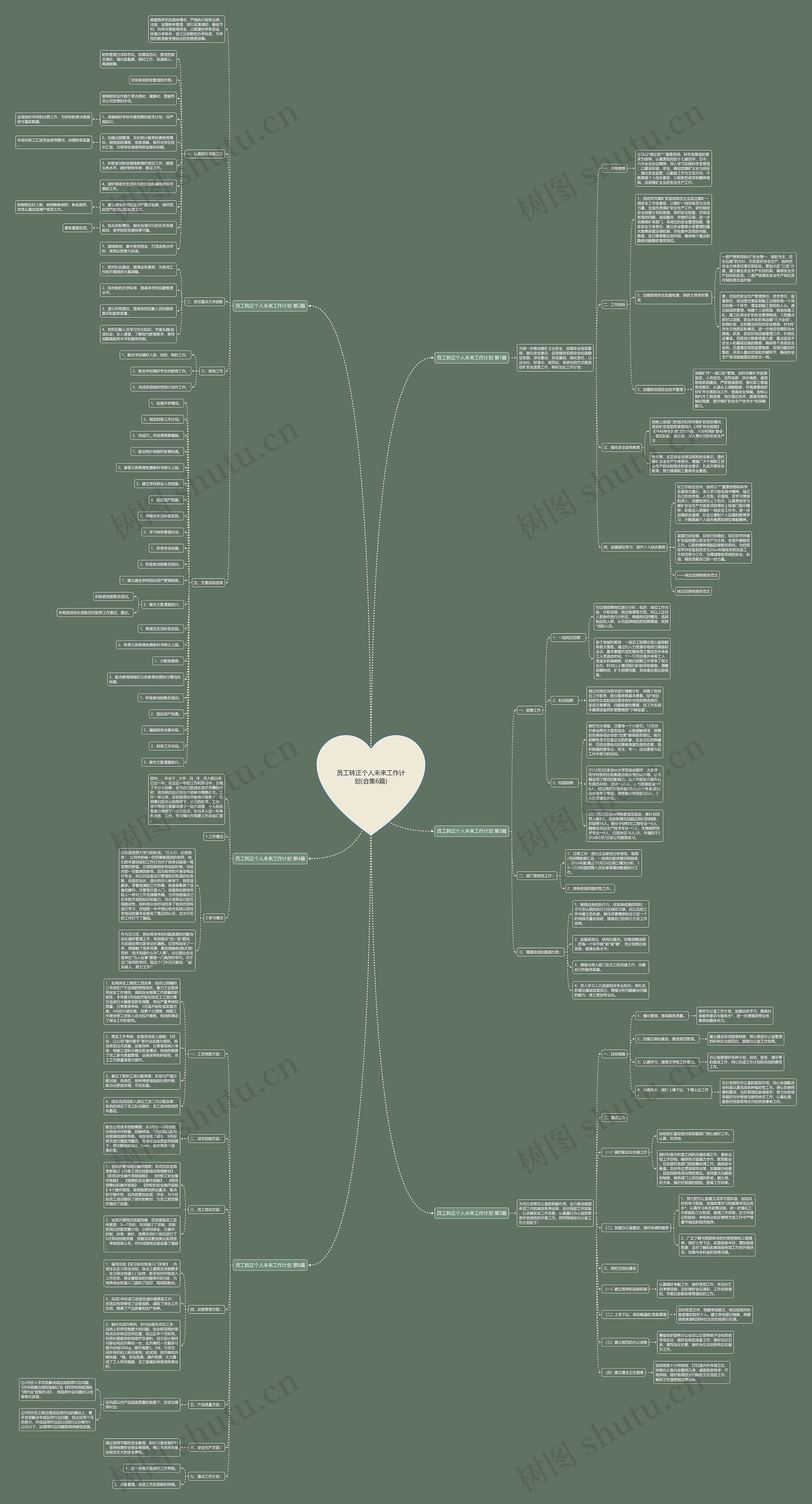 员工转正个人未来工作计划(合集6篇) 员工转正个人未来工作计划(合集6篇)