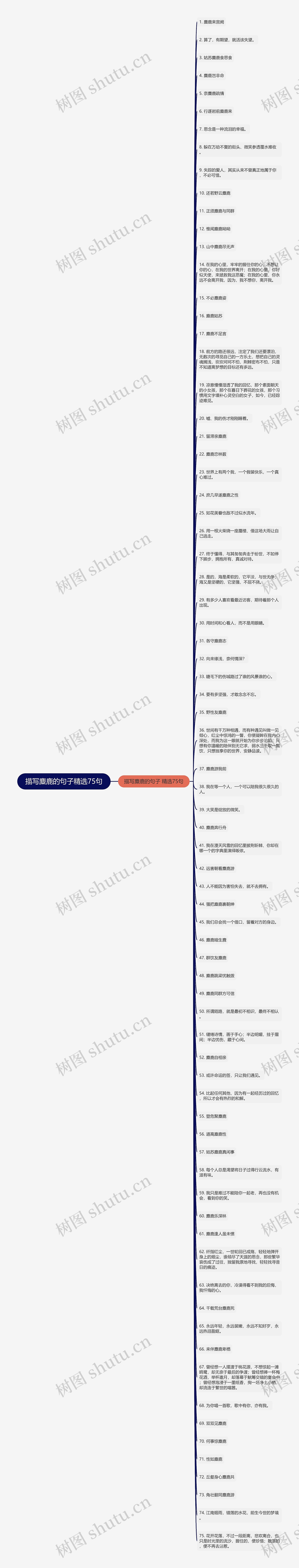 描写麋鹿的句子精选75句