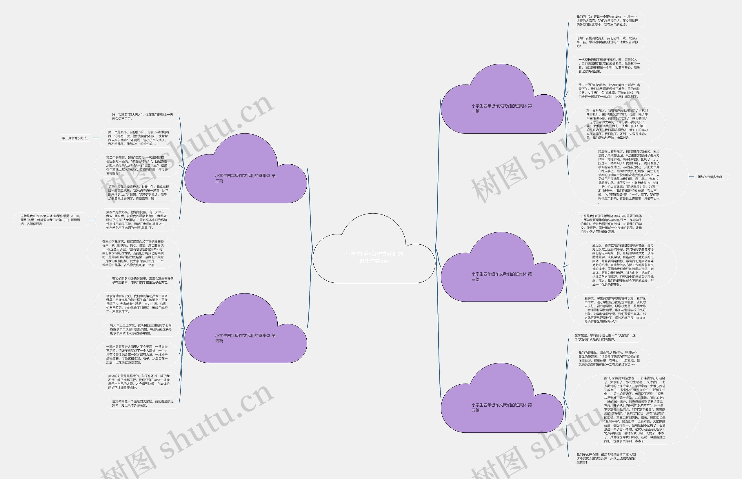 小学生四年级作文我们的班集体共5篇思维导图