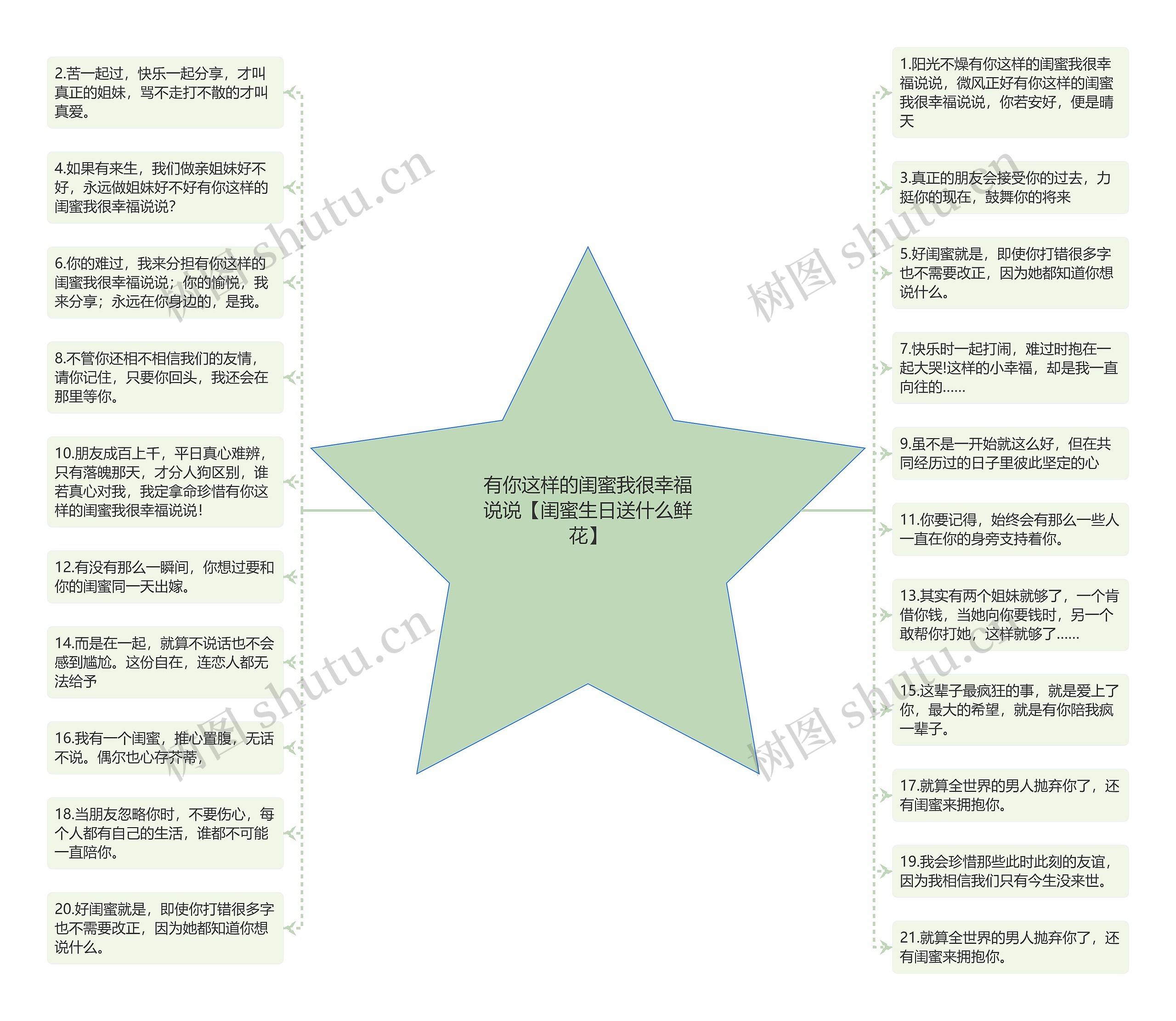 有你这样的闺蜜我很幸福说说【闺蜜生日送什么鲜花】思维导图