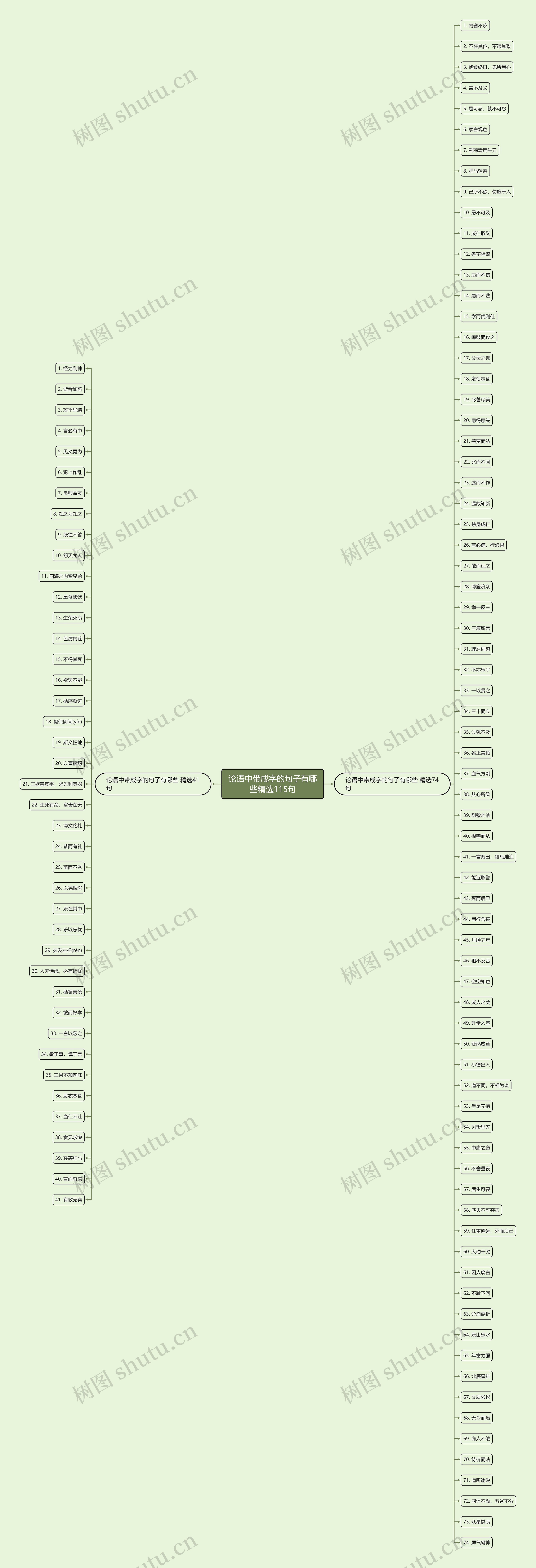 论语中带成字的句子有哪些精选115句思维导图