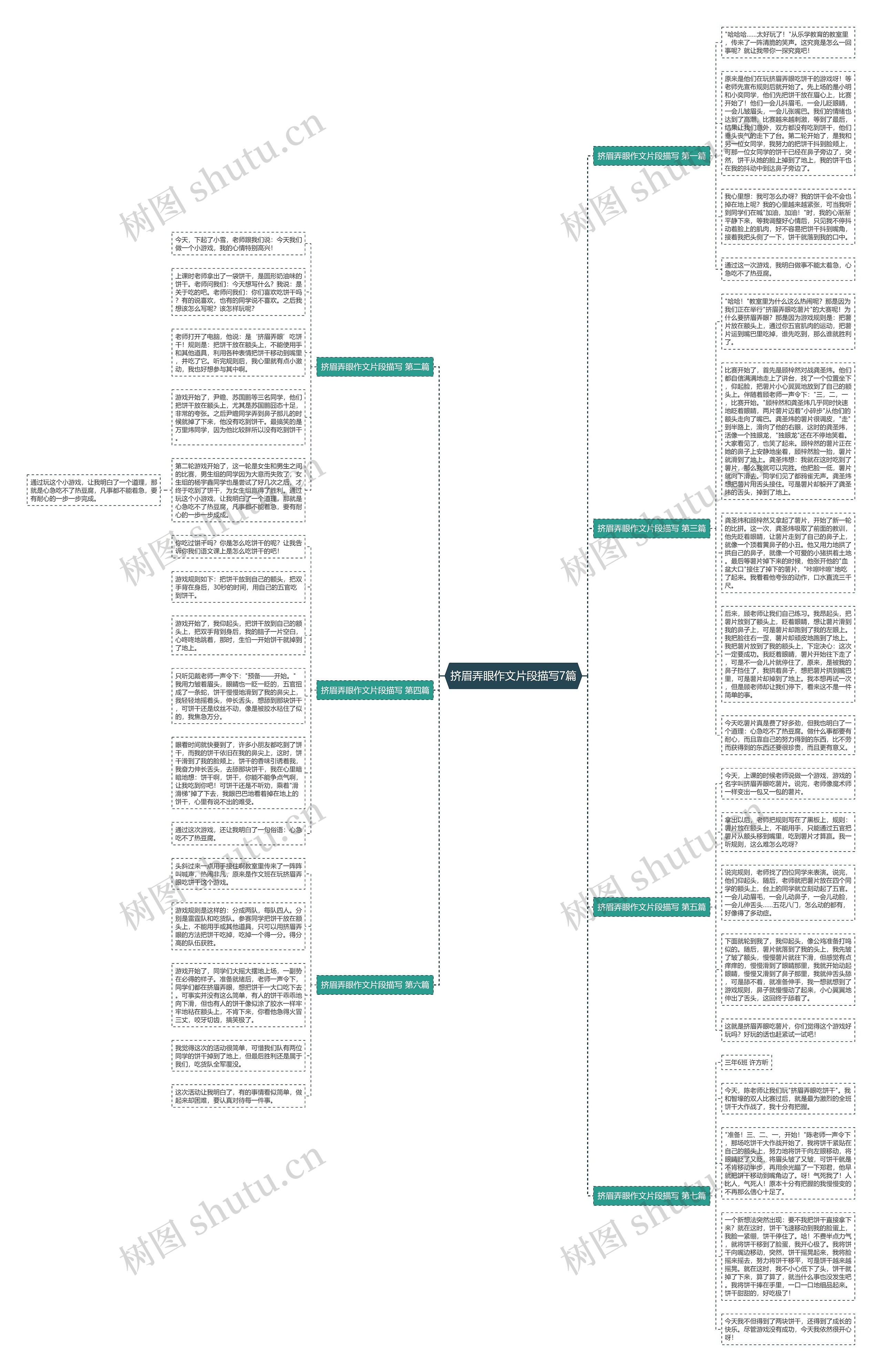 挤眉弄眼作文片段描写7篇思维导图