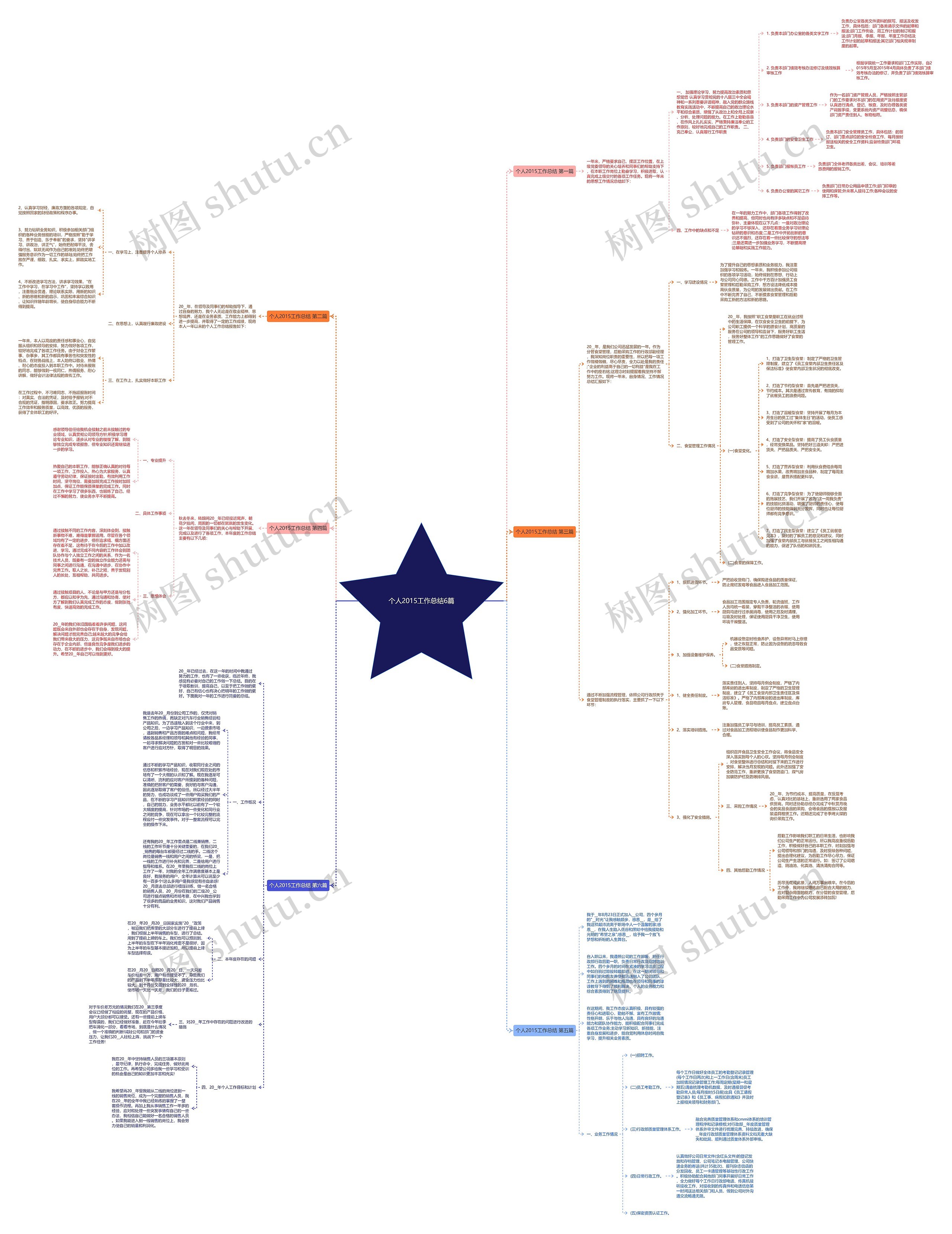 个人2015工作总结6篇思维导图