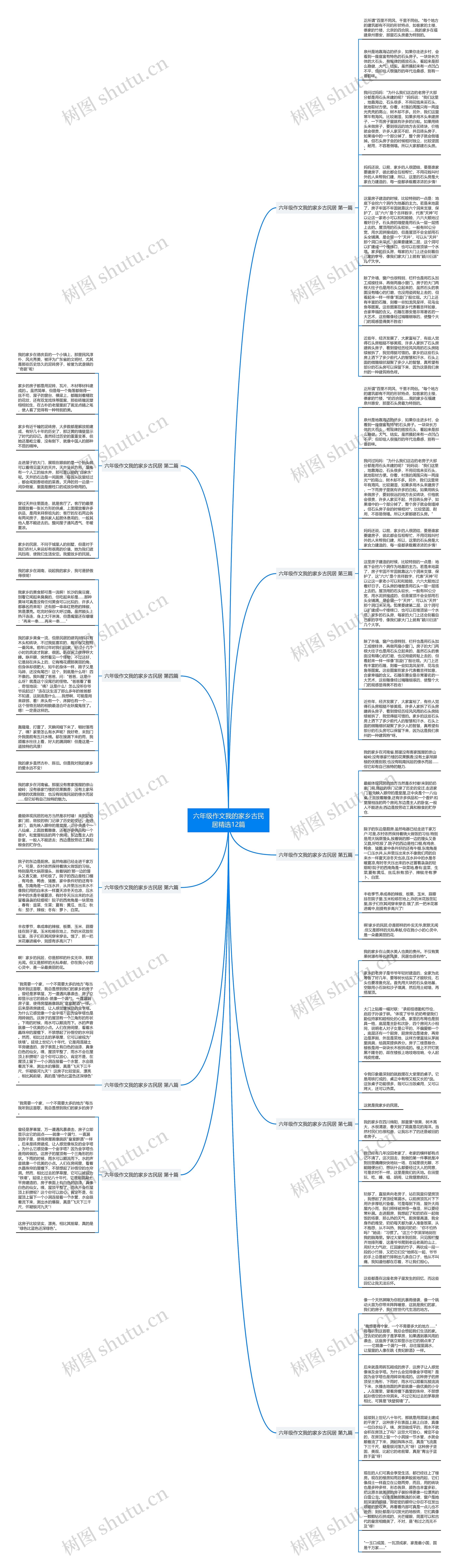六年级作文我的家乡古民居精选12篇思维导图
