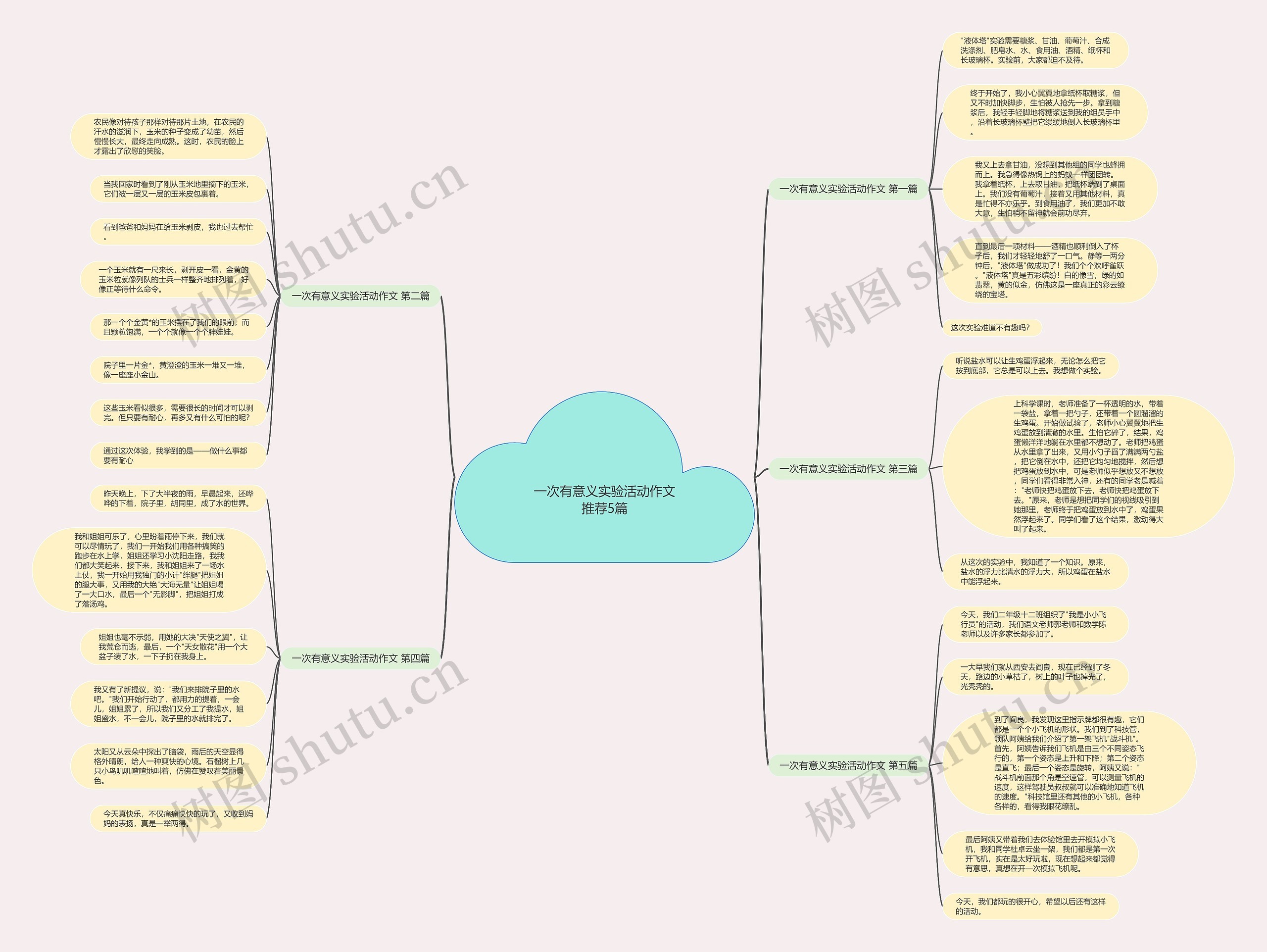 一次有意义实验活动作文推荐5篇 一次有意义实验活动作文推荐5篇