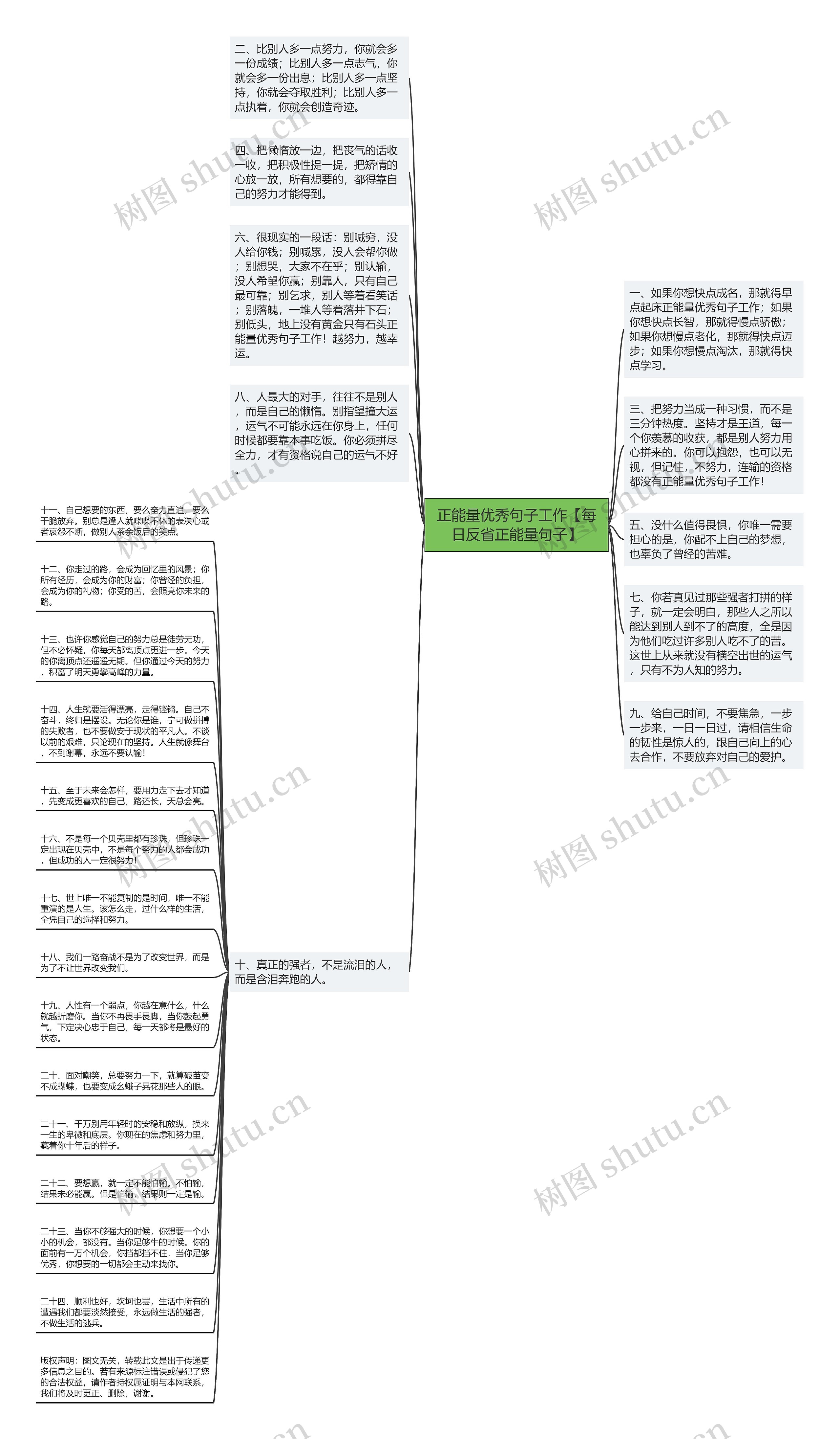 正能量优秀句子工作【每日反省正能量句子】思维导图