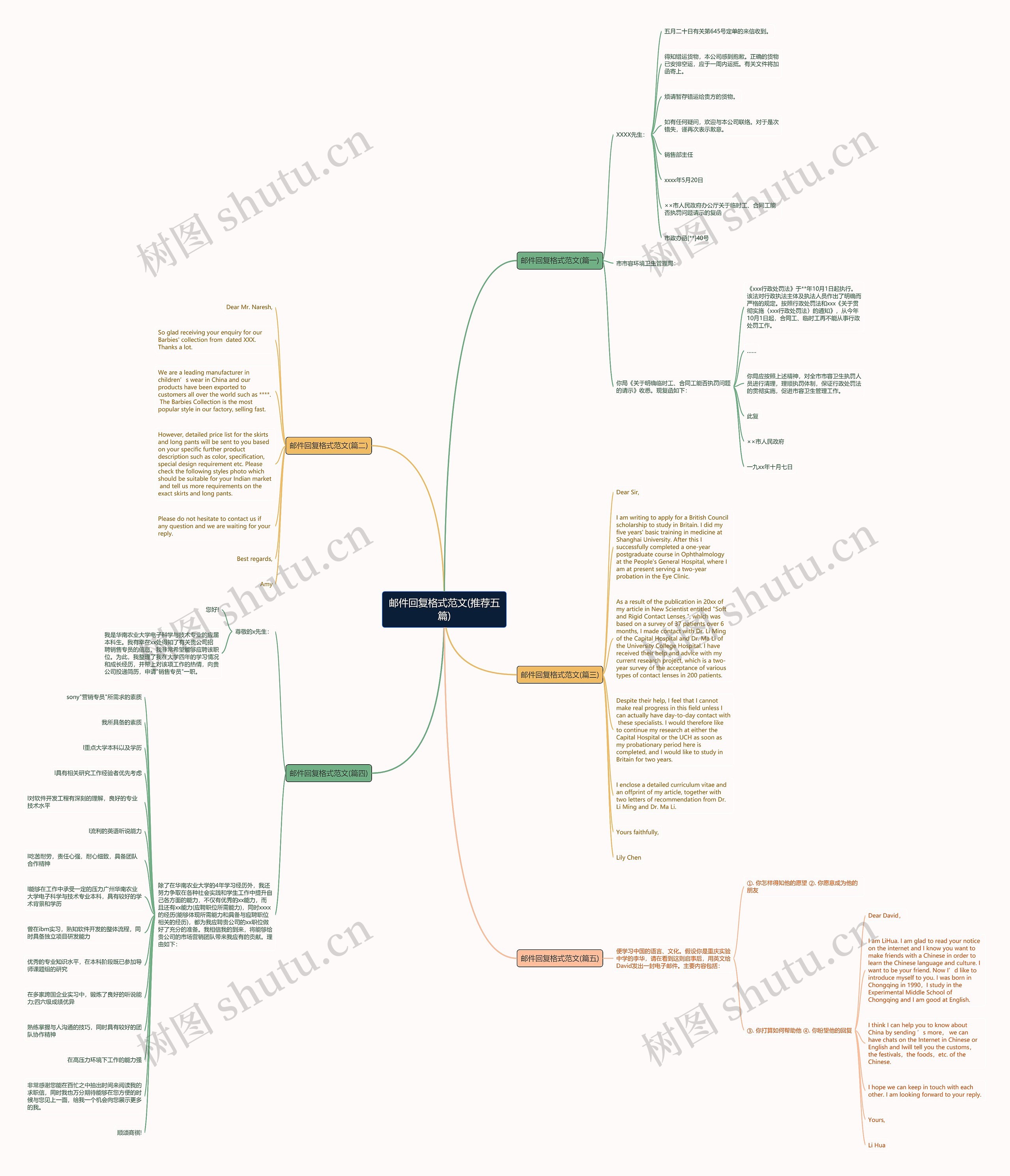 邮件回复格式范文(推荐五篇)思维导图