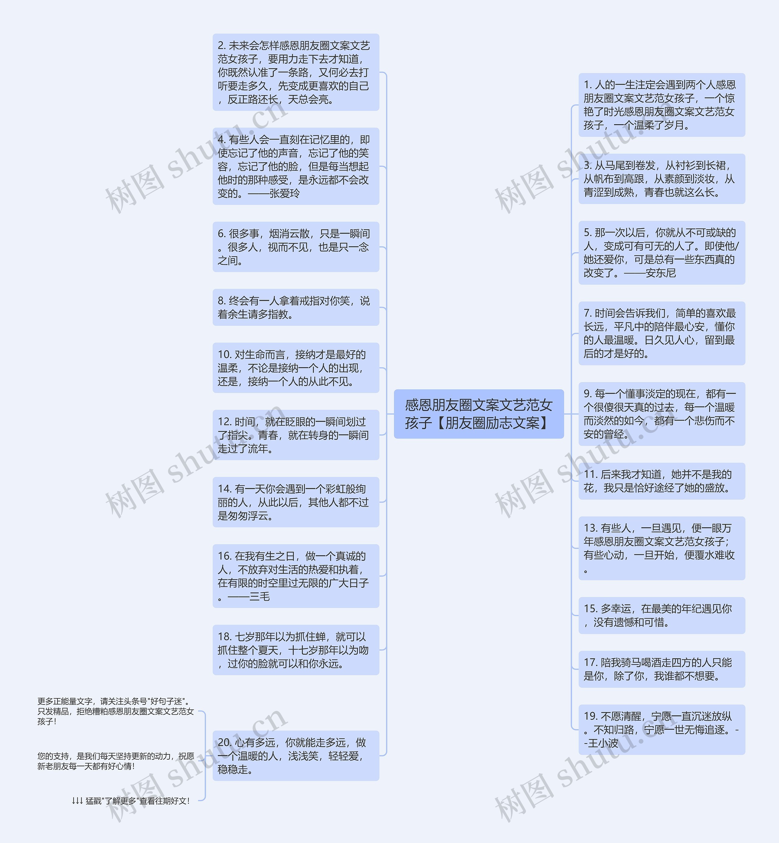 感恩朋友圈文案文艺范女孩子【朋友圈励志文案】思维导图