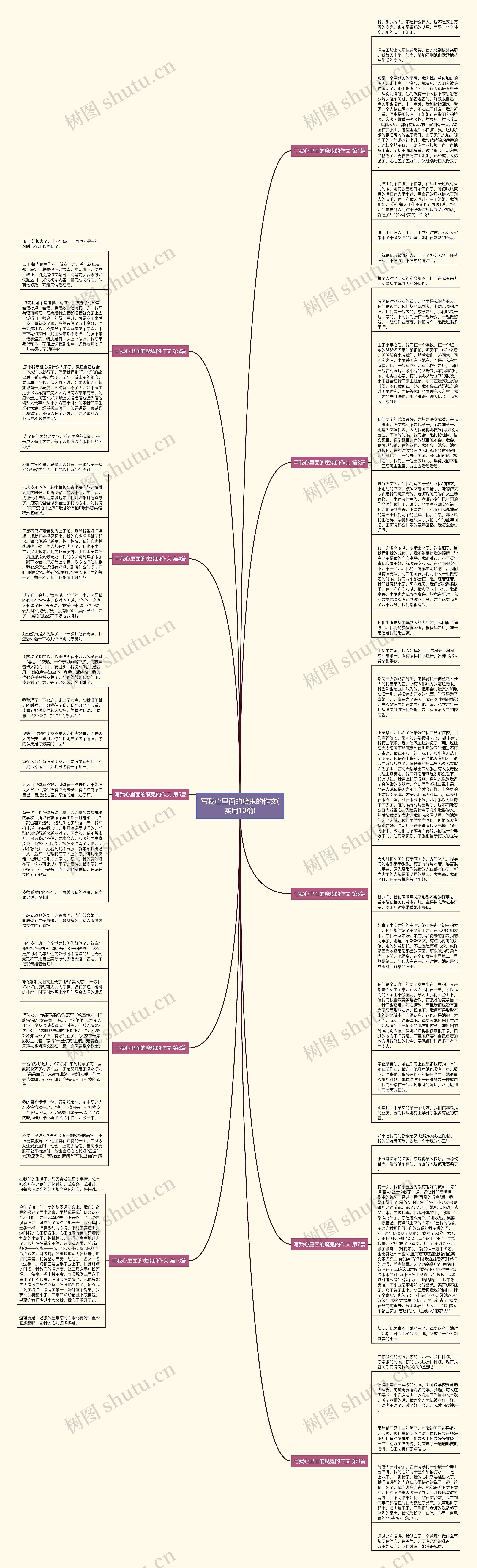 写我心里面的魔鬼的作文(实用10篇)思维导图