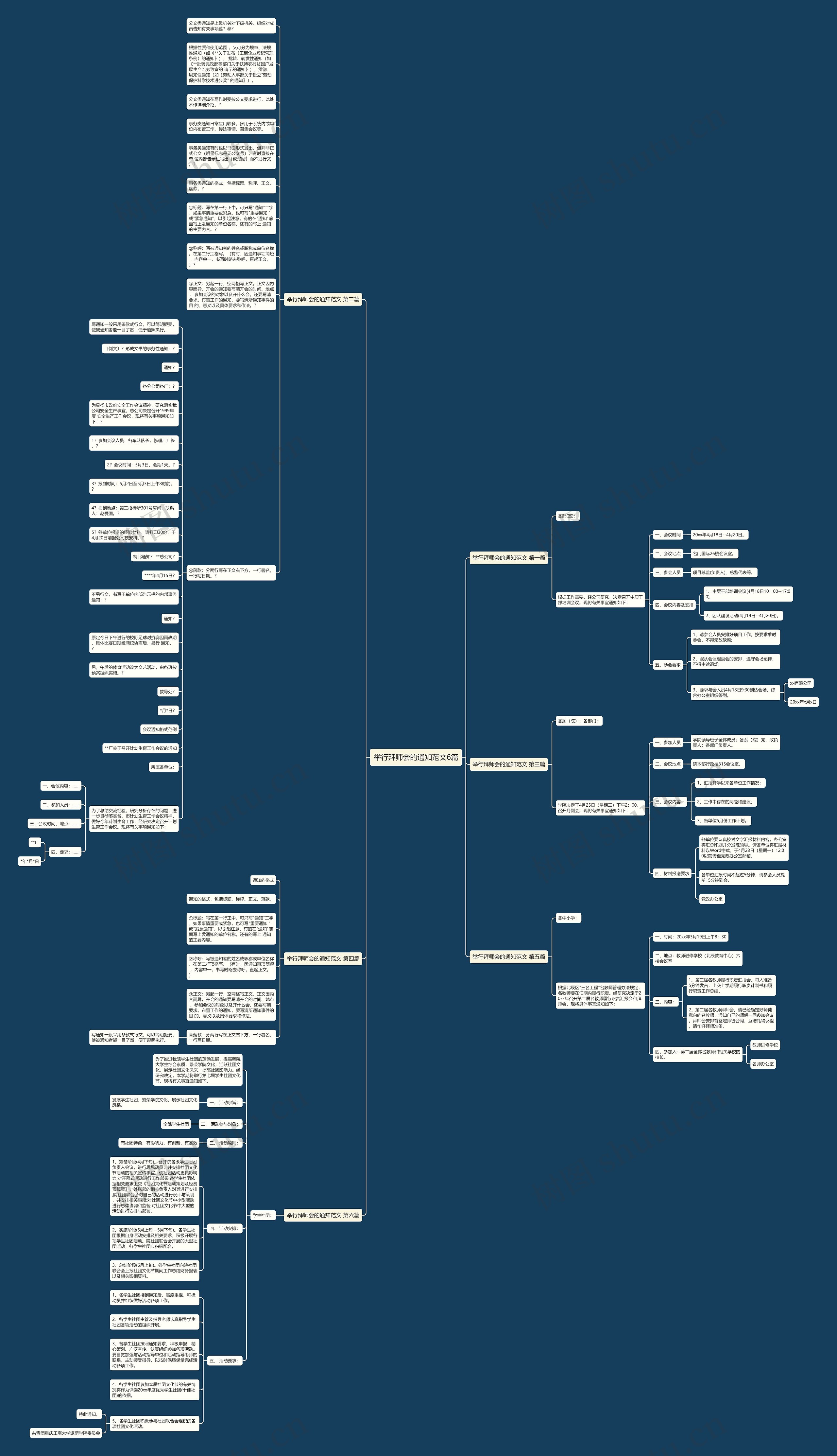 举行拜师会的通知范文6篇思维导图