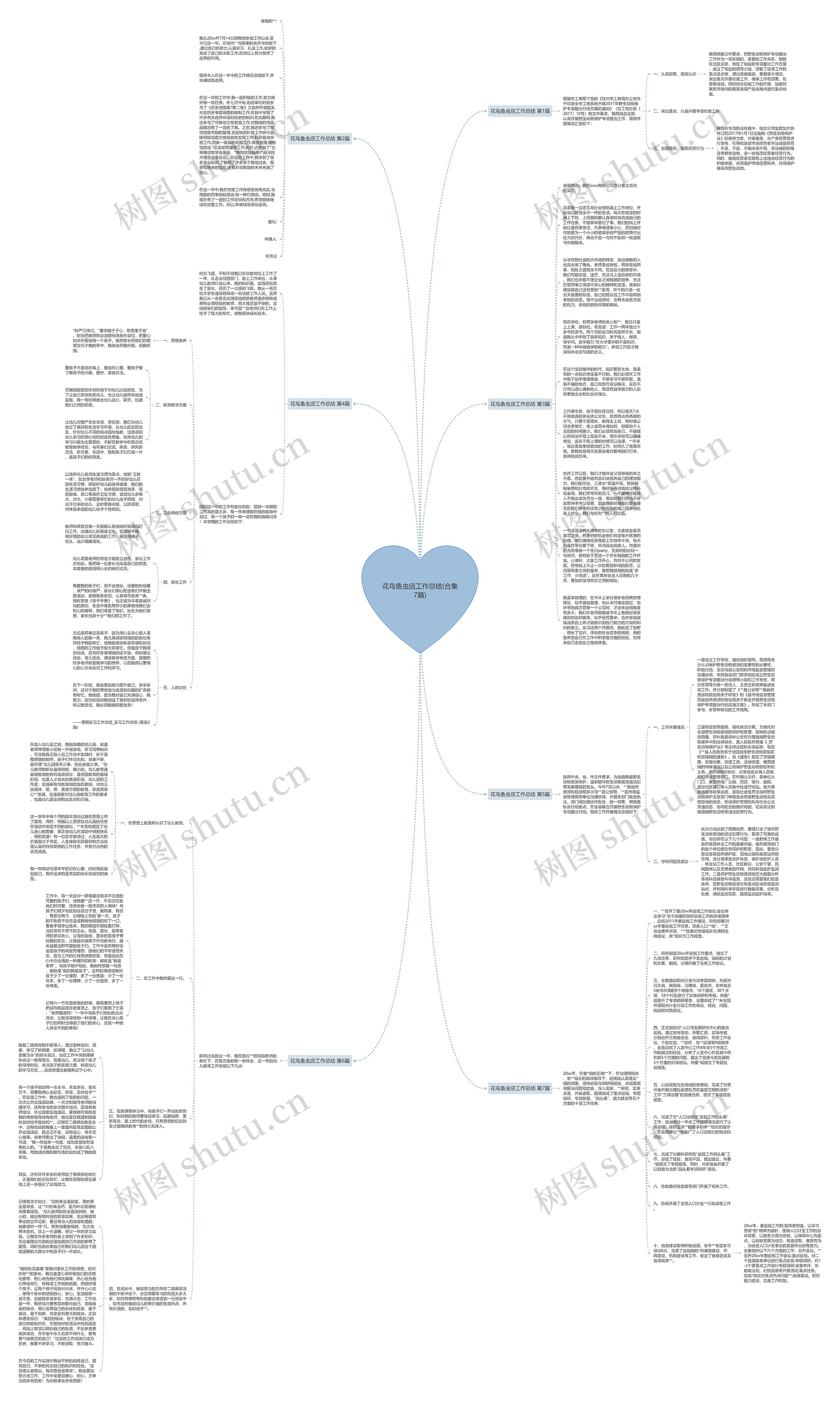 花鸟鱼虫店工作总结(合集7篇)思维导图