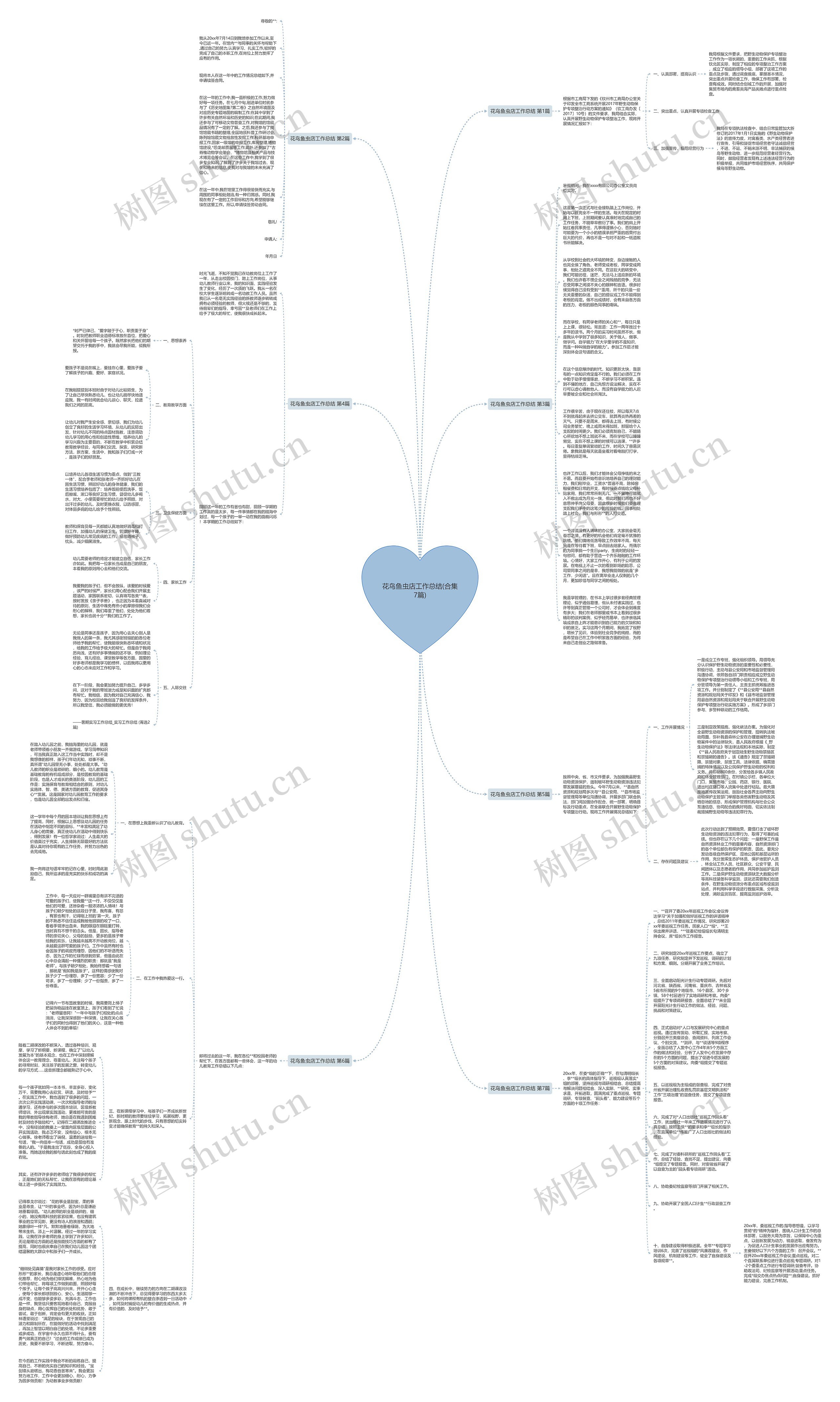 花鸟鱼虫店工作总结(合集7篇) 花鸟鱼虫店工作总结(合集7篇)