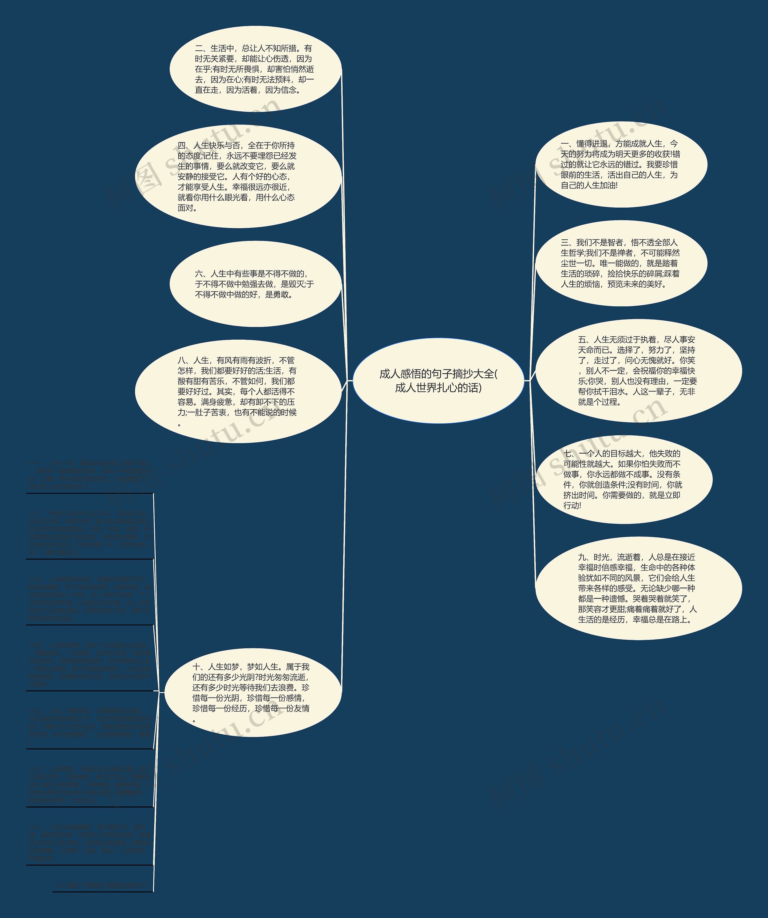 成人感悟的句子摘抄大全(成人世界扎心的话)思维导图