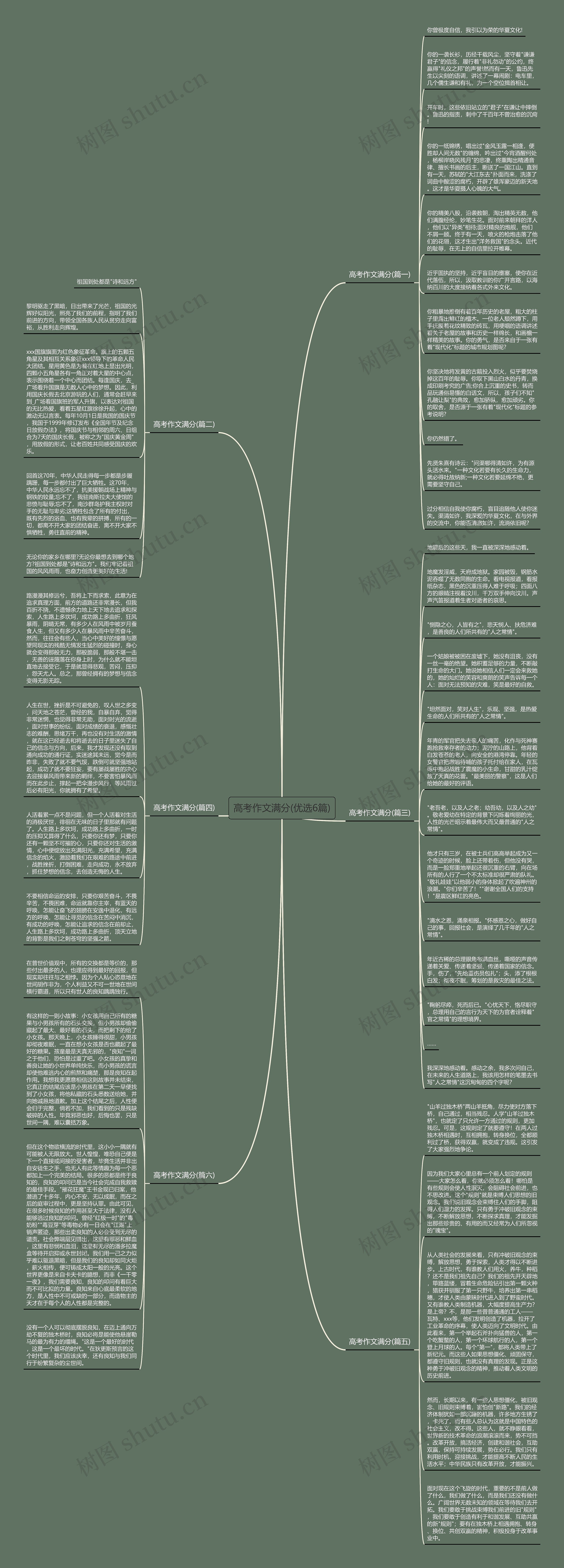 高考作文满分(优选6篇)思维导图