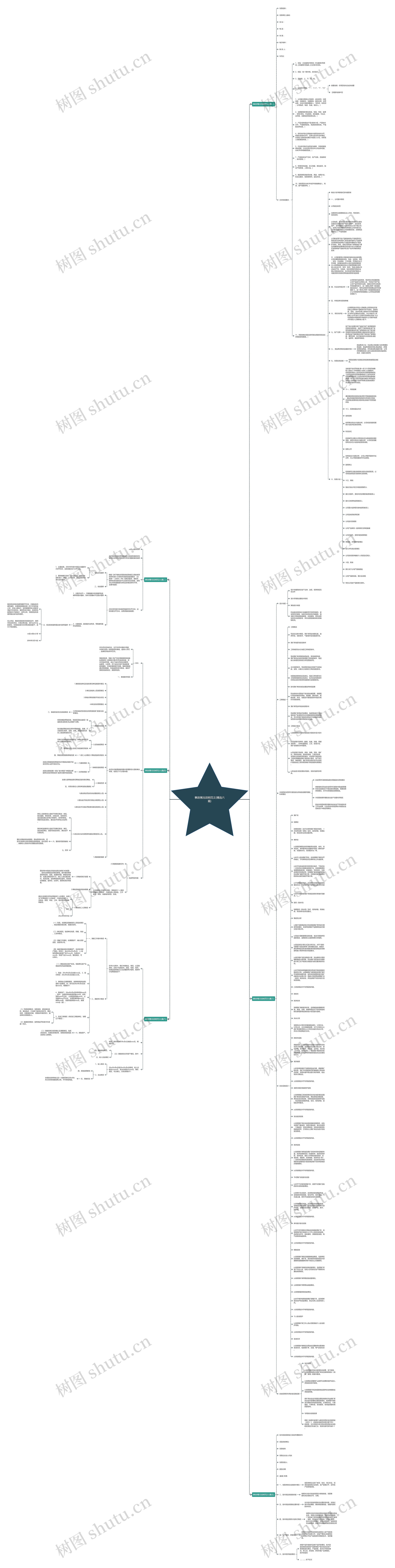 事故情况说明范文(精选六篇)思维导图高清图 事故情况说明范文(精选六篇)思维导图