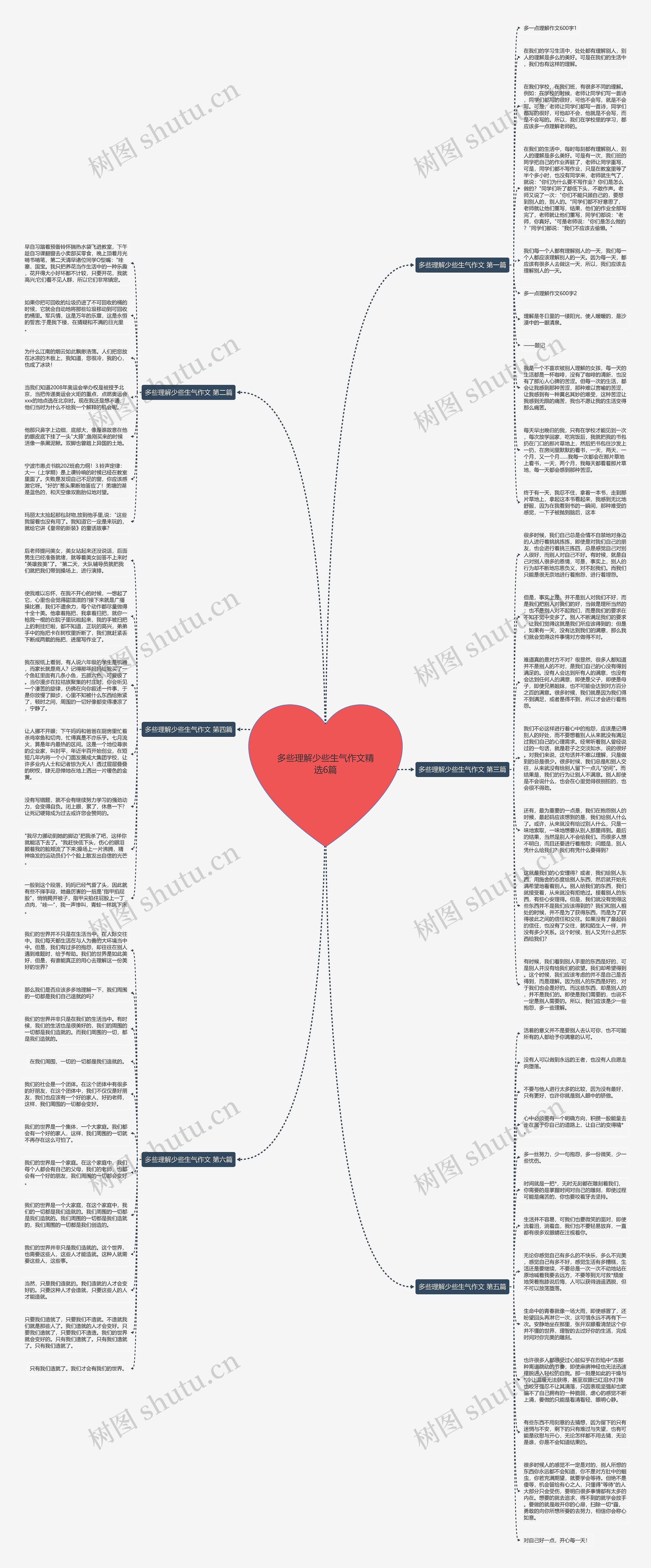 多些理解少些生气作文精选6篇思维导图