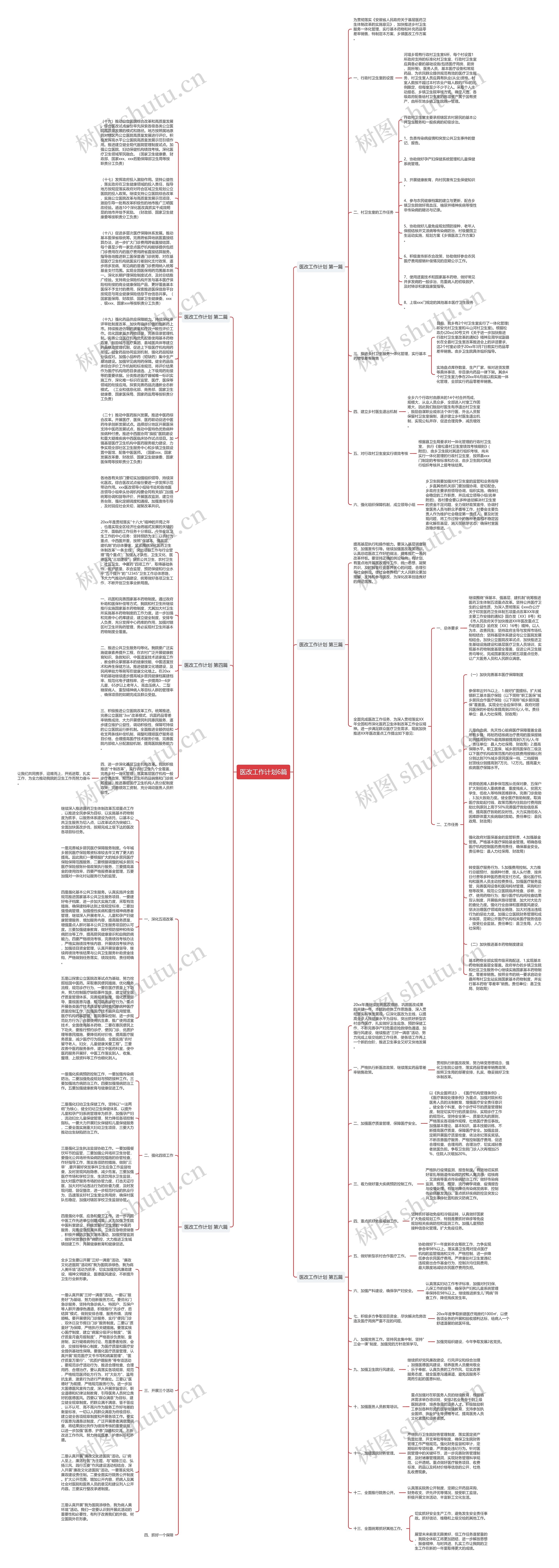 医改工作计划6篇思维导图