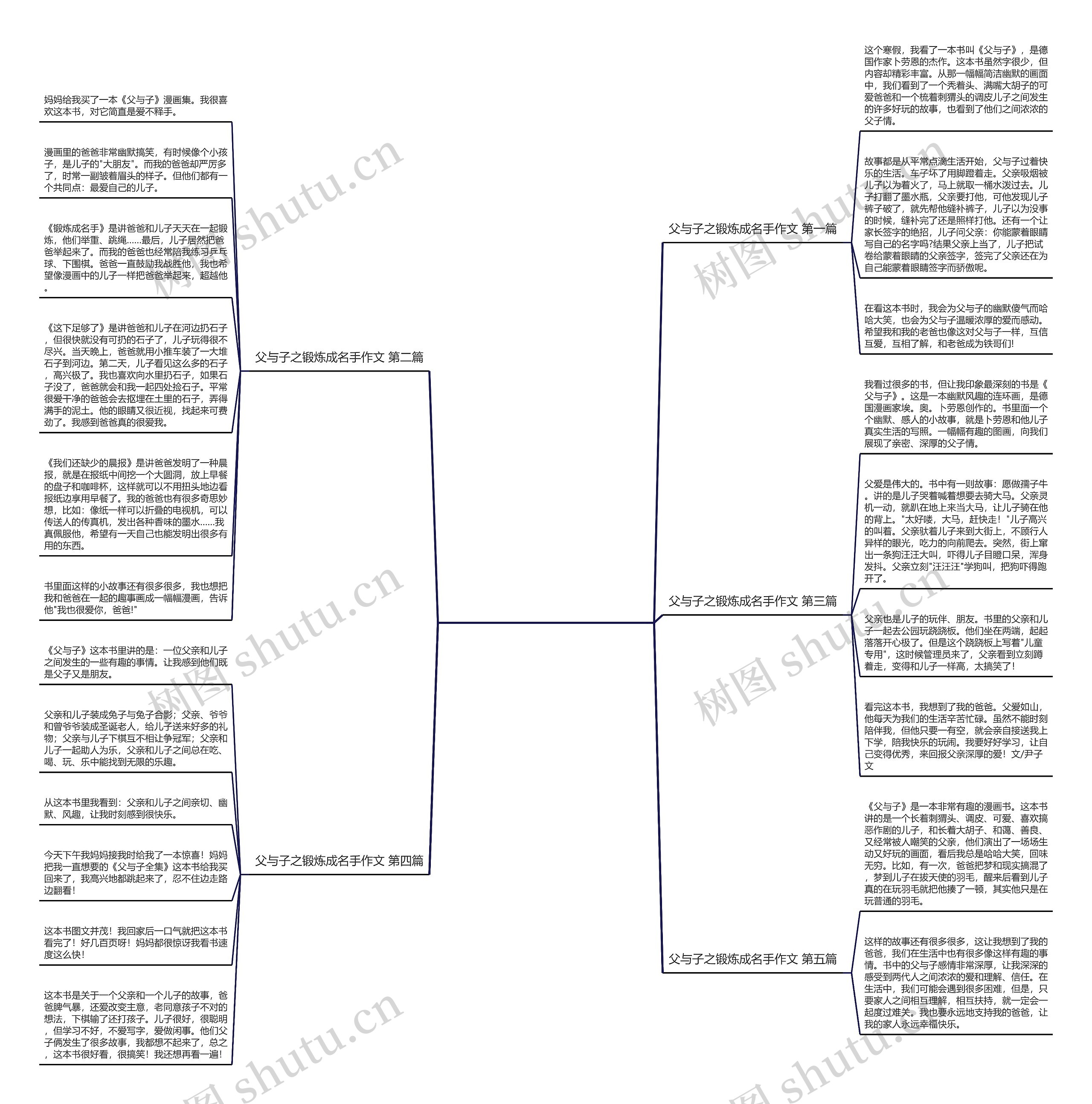 父与子之锻炼成名手作文共5篇思维导图高清图 父与子之锻炼成名手作文共5篇思维导图