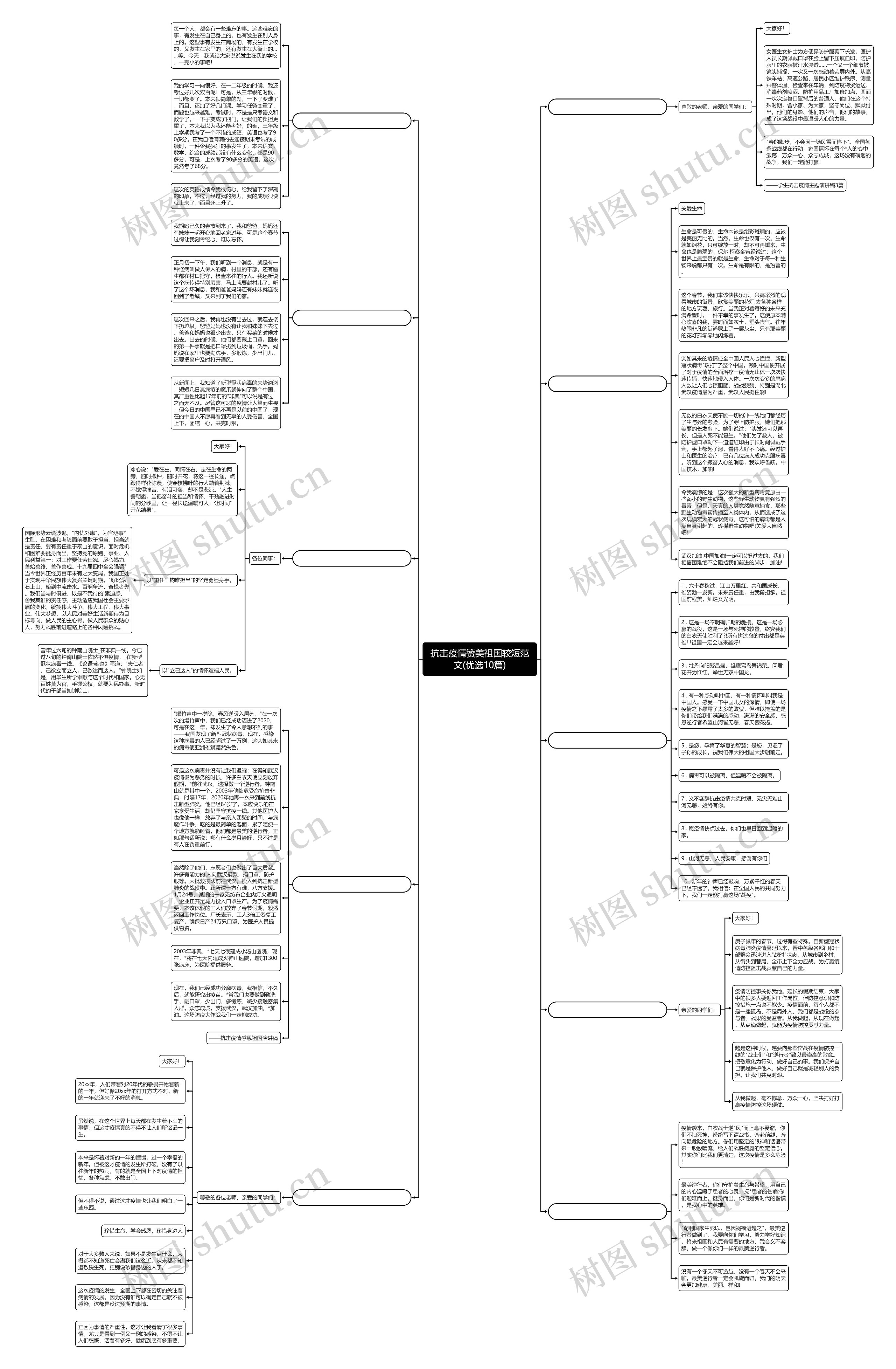 抗击疫情赞美祖国较短范文(优选10篇)思维导图
